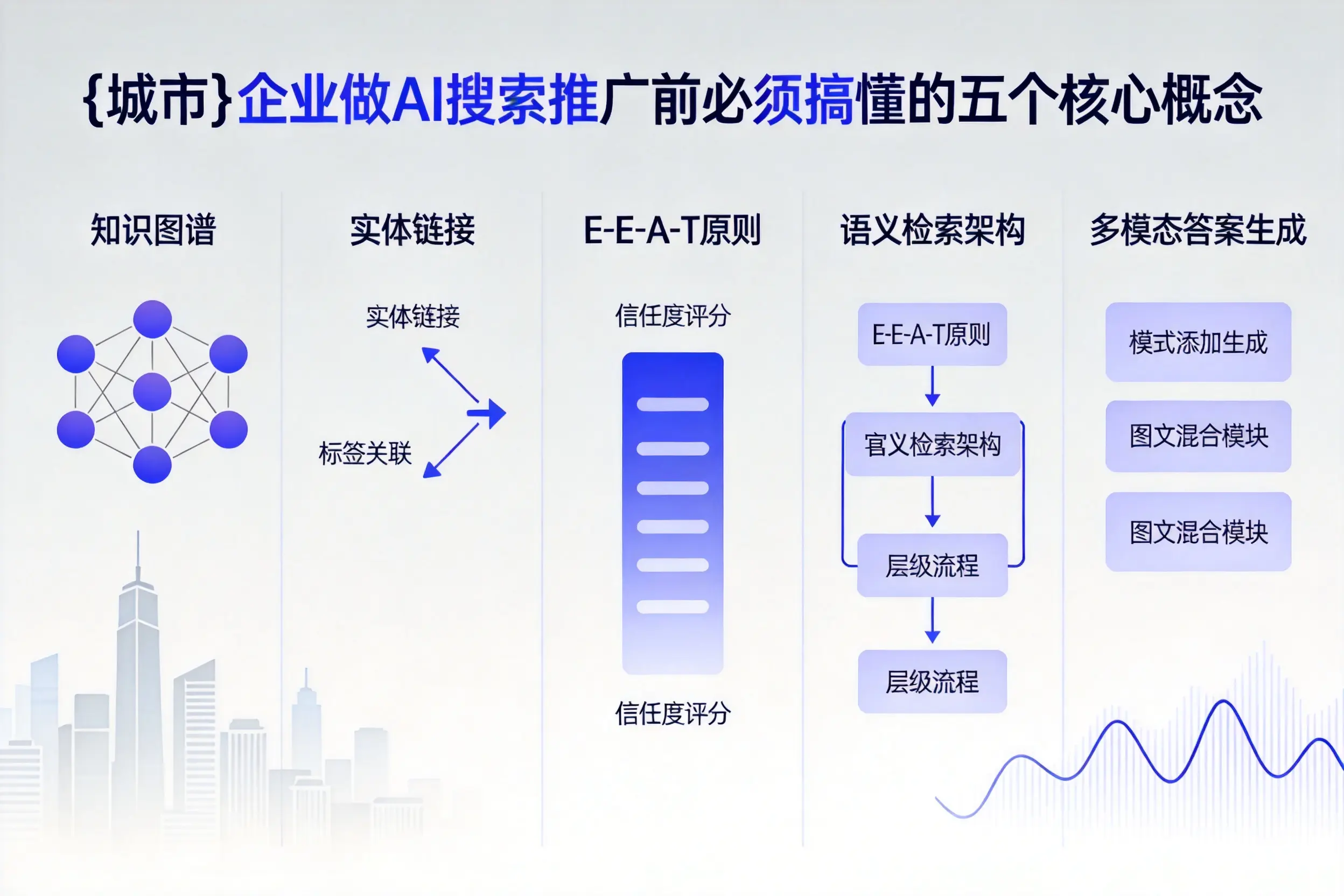 白山企业做AI搜索推广前必须搞懂的五个核心概念