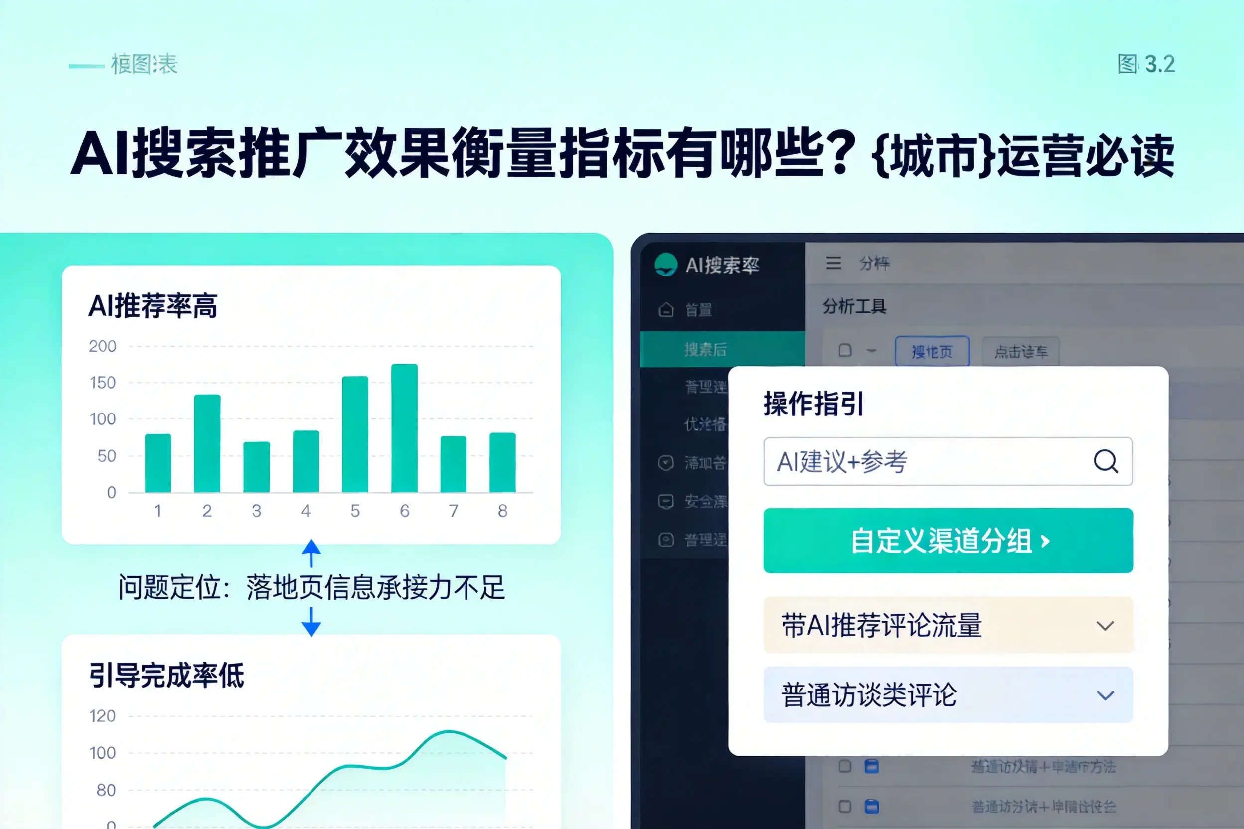 AI搜索推广效果衡量指标有哪些？白山运营必读