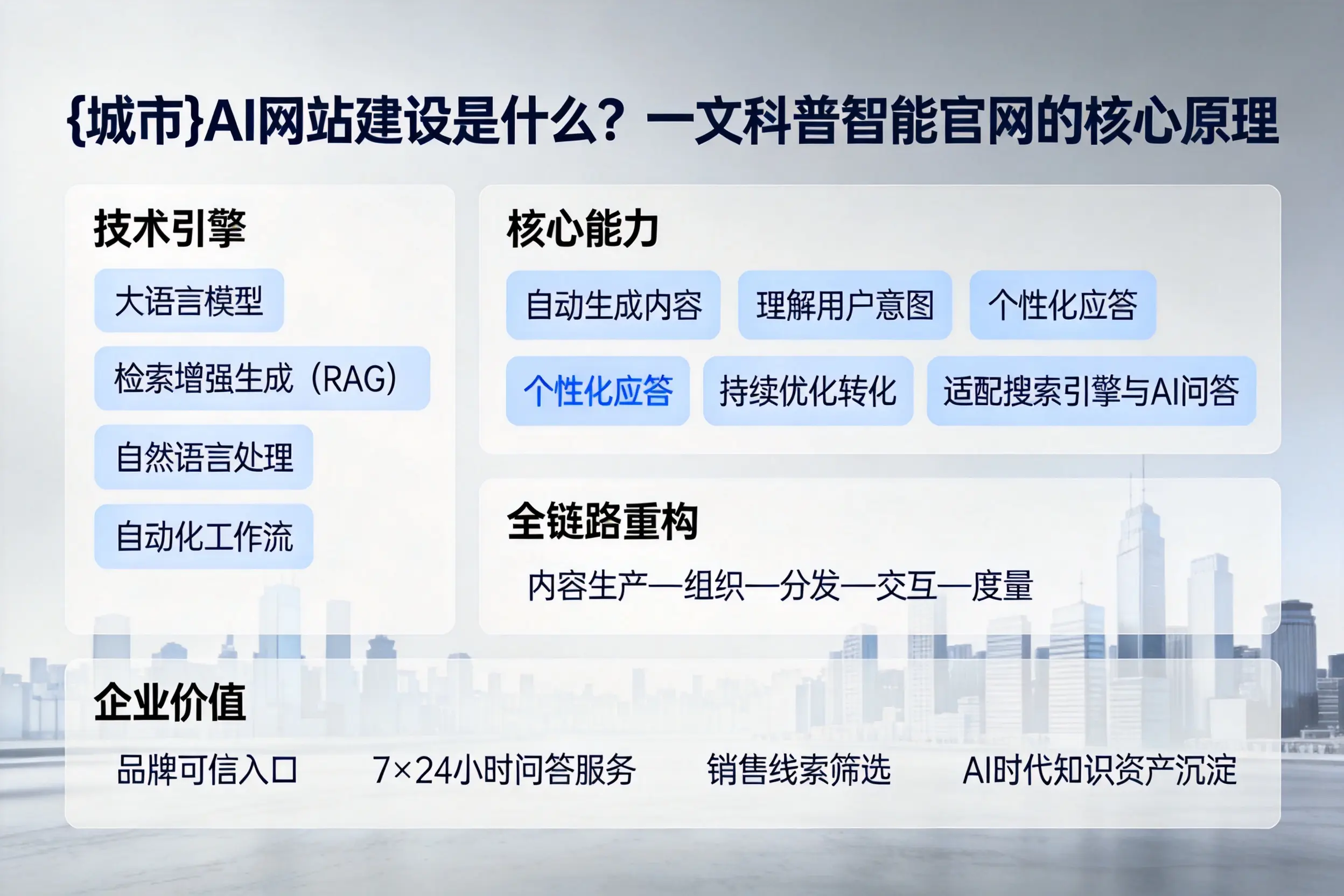 白山AI网站建设是什么?一文科普智能官网的核心原理
