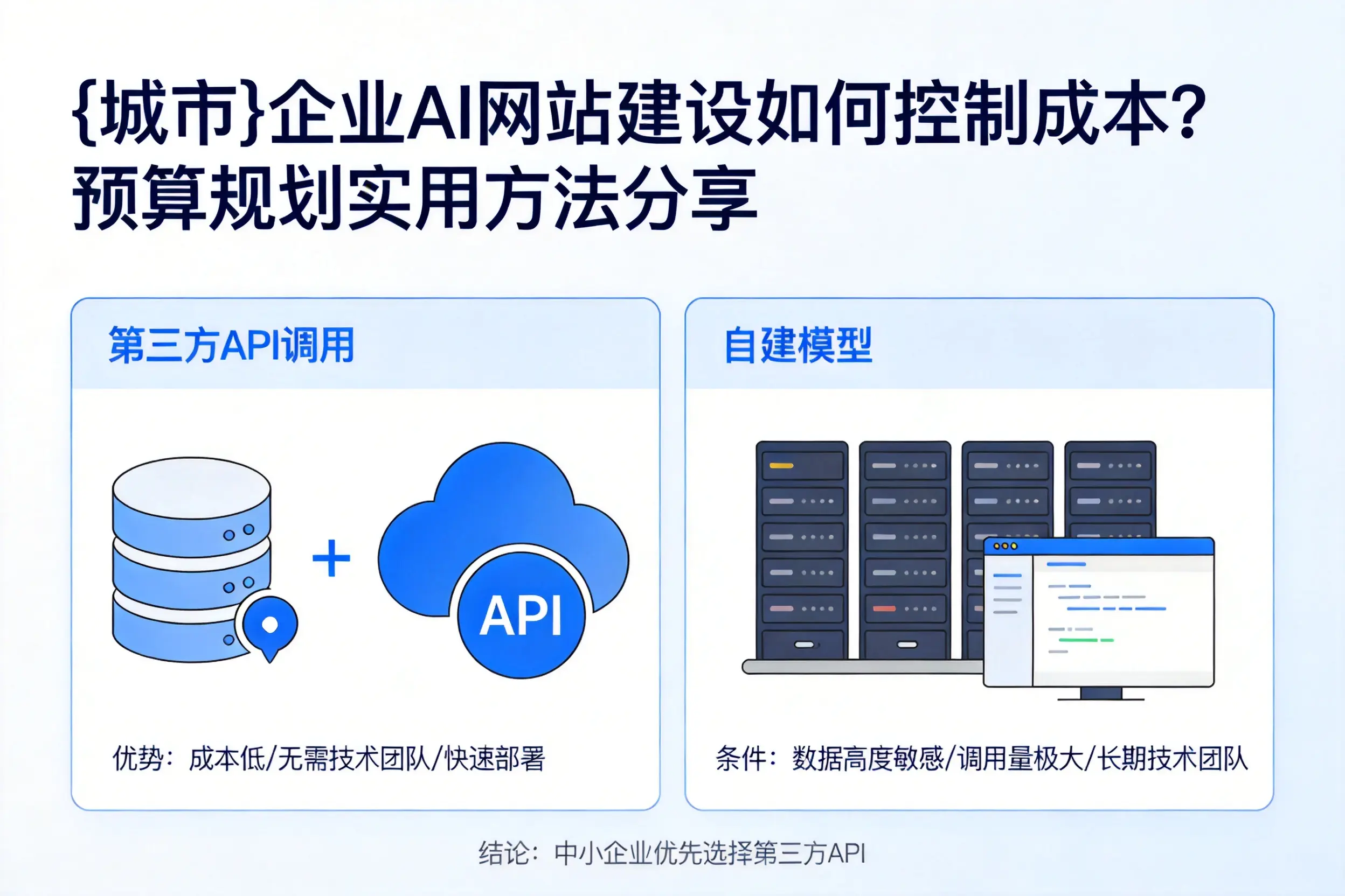 白山企业AI网站建设如何控制成本？预算规划实用方法分享