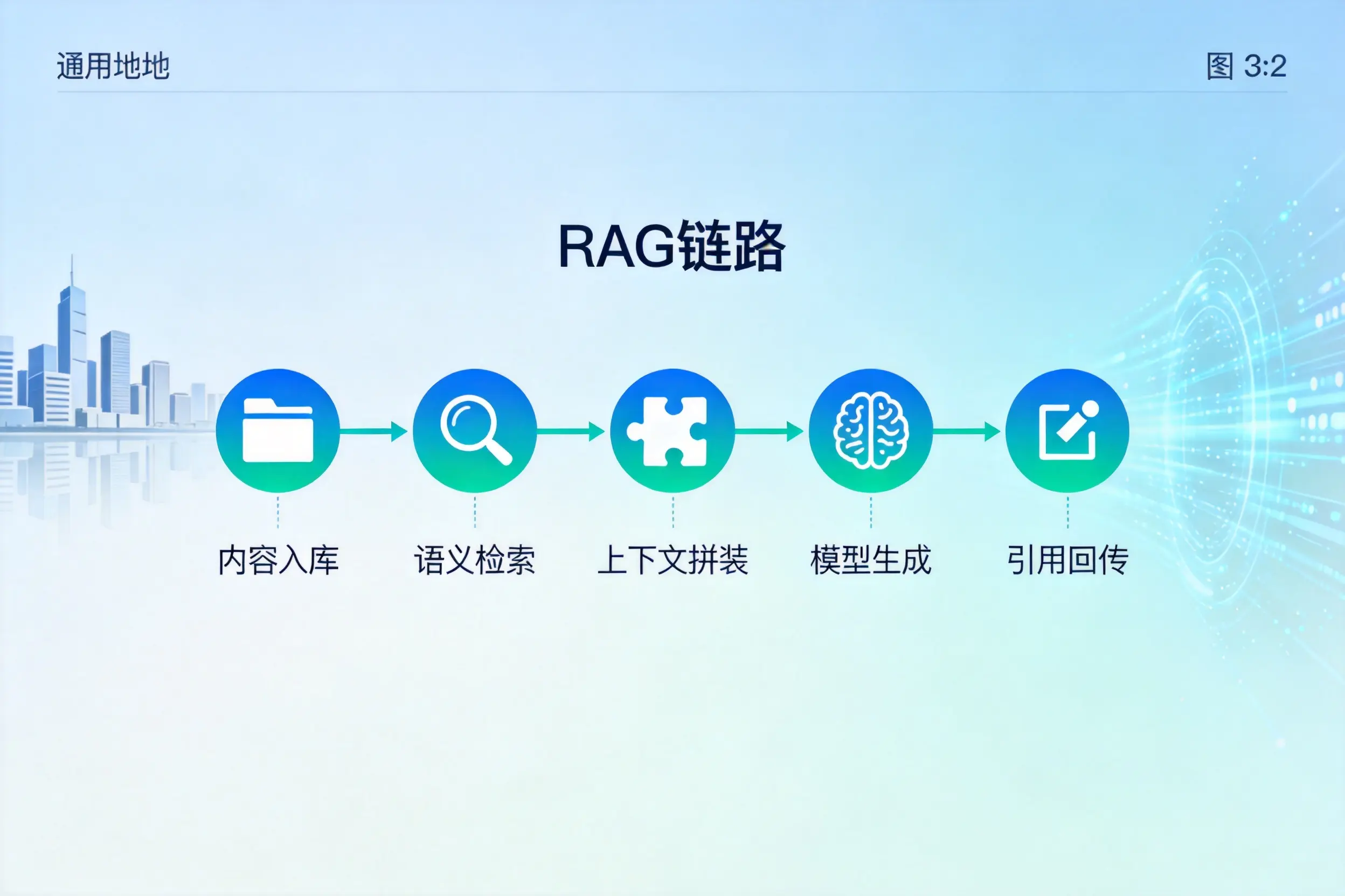 手把手教你白山AI网站建设：搭建智能官网的完整教程
