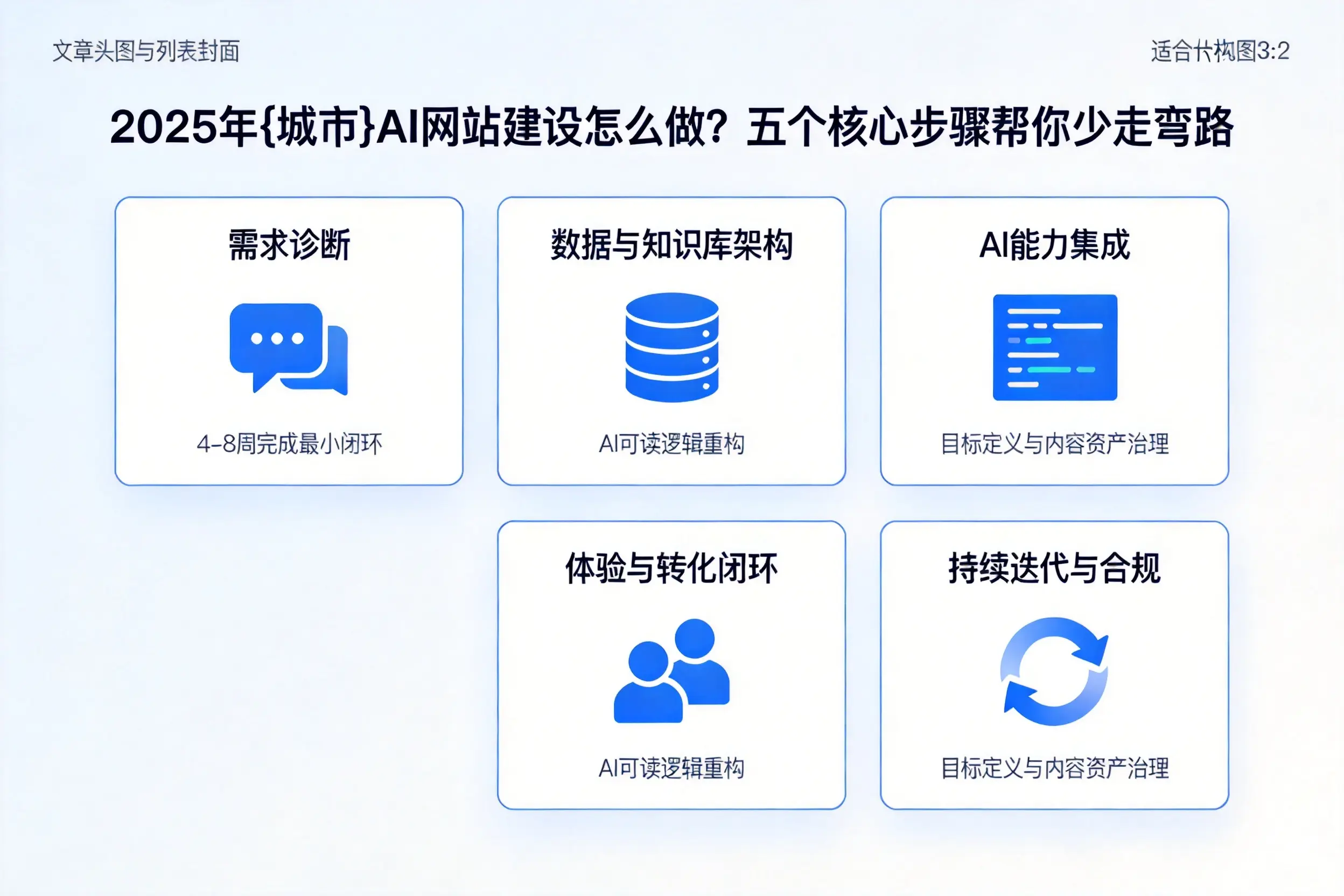 2025年白山AI网站建设怎么做？五个核心步骤帮你少走弯路