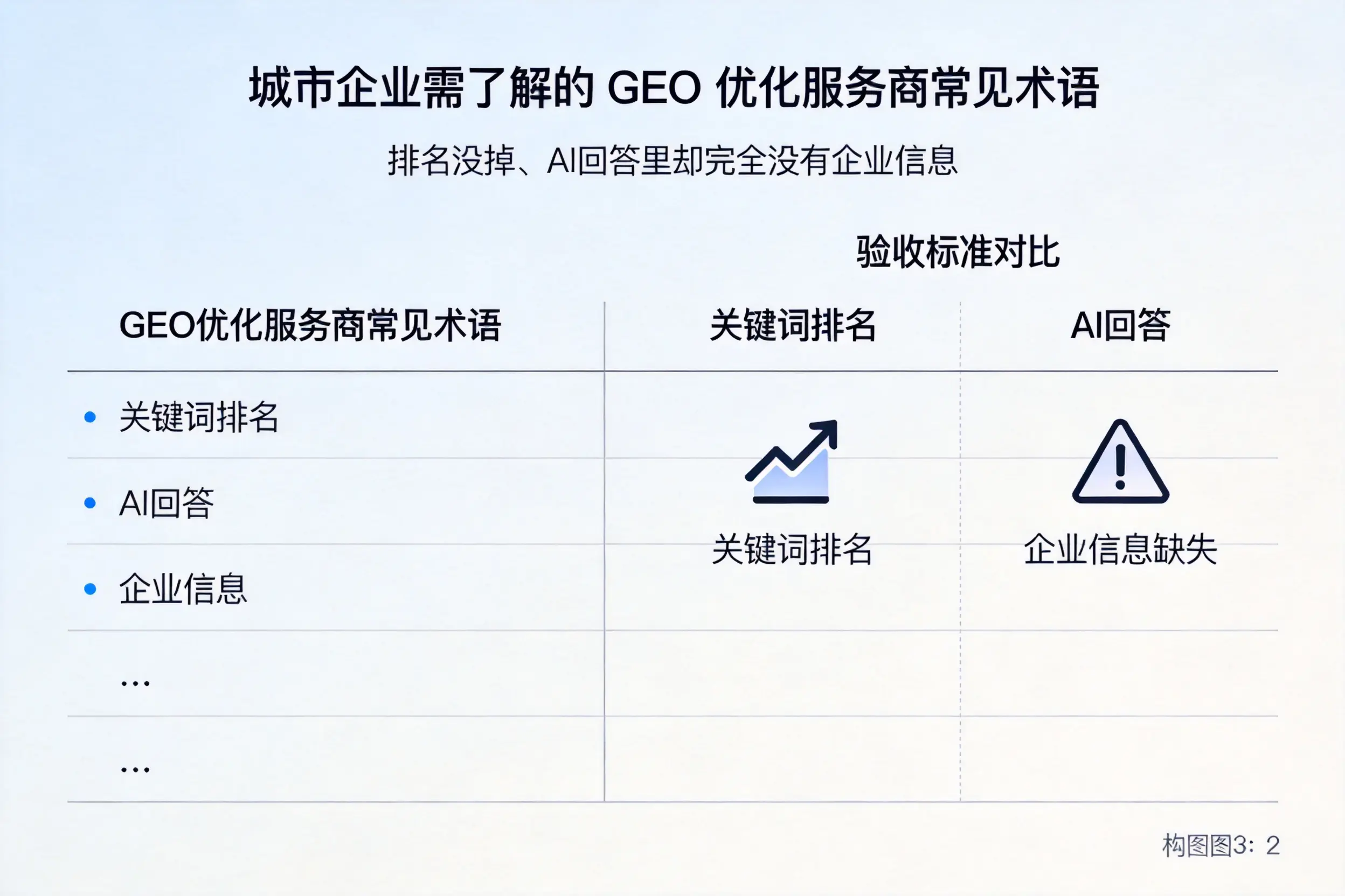 白山企业需了解的GEO优化服务商常见术语