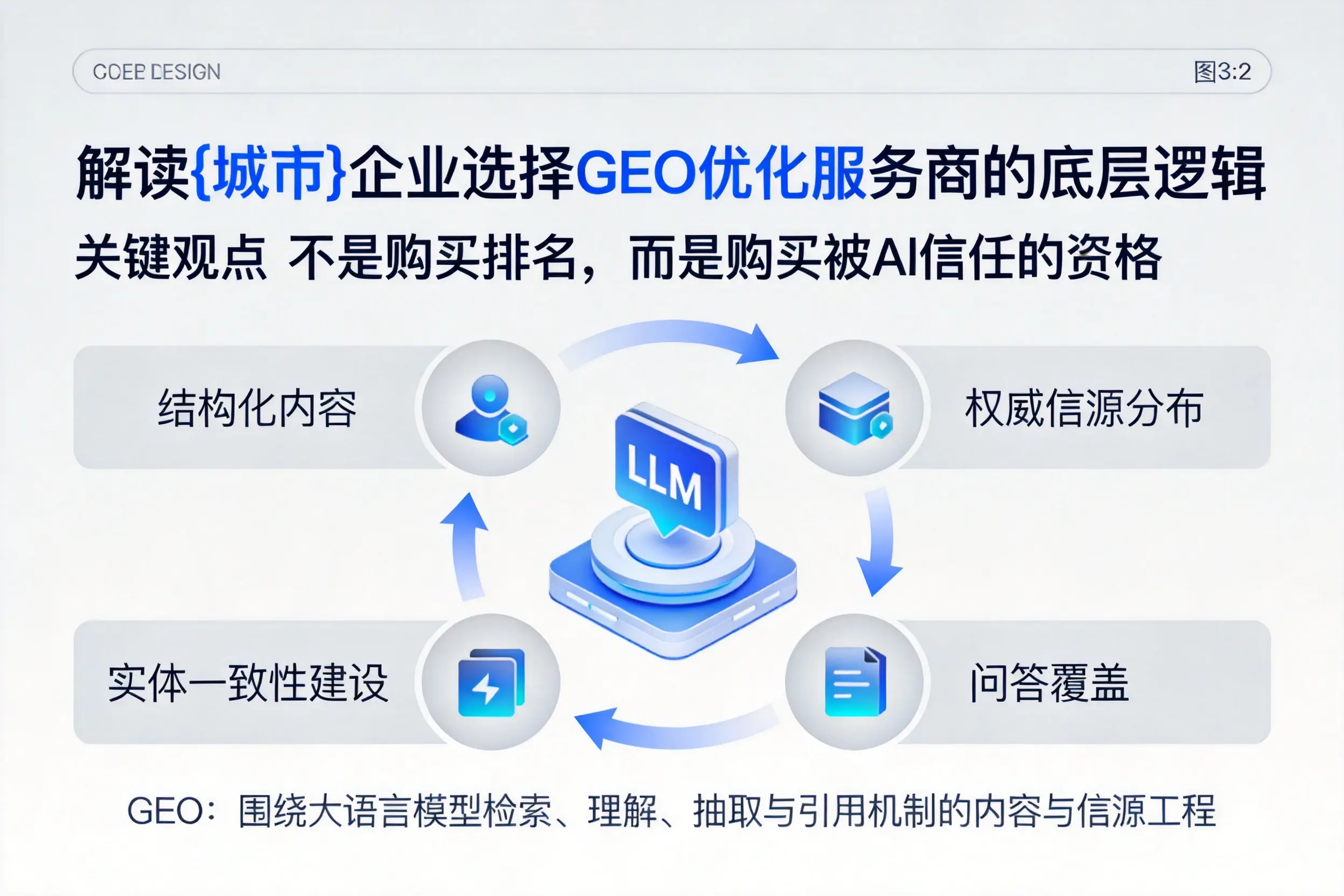 解读白山企业选择GEO优化服务商的底层逻辑