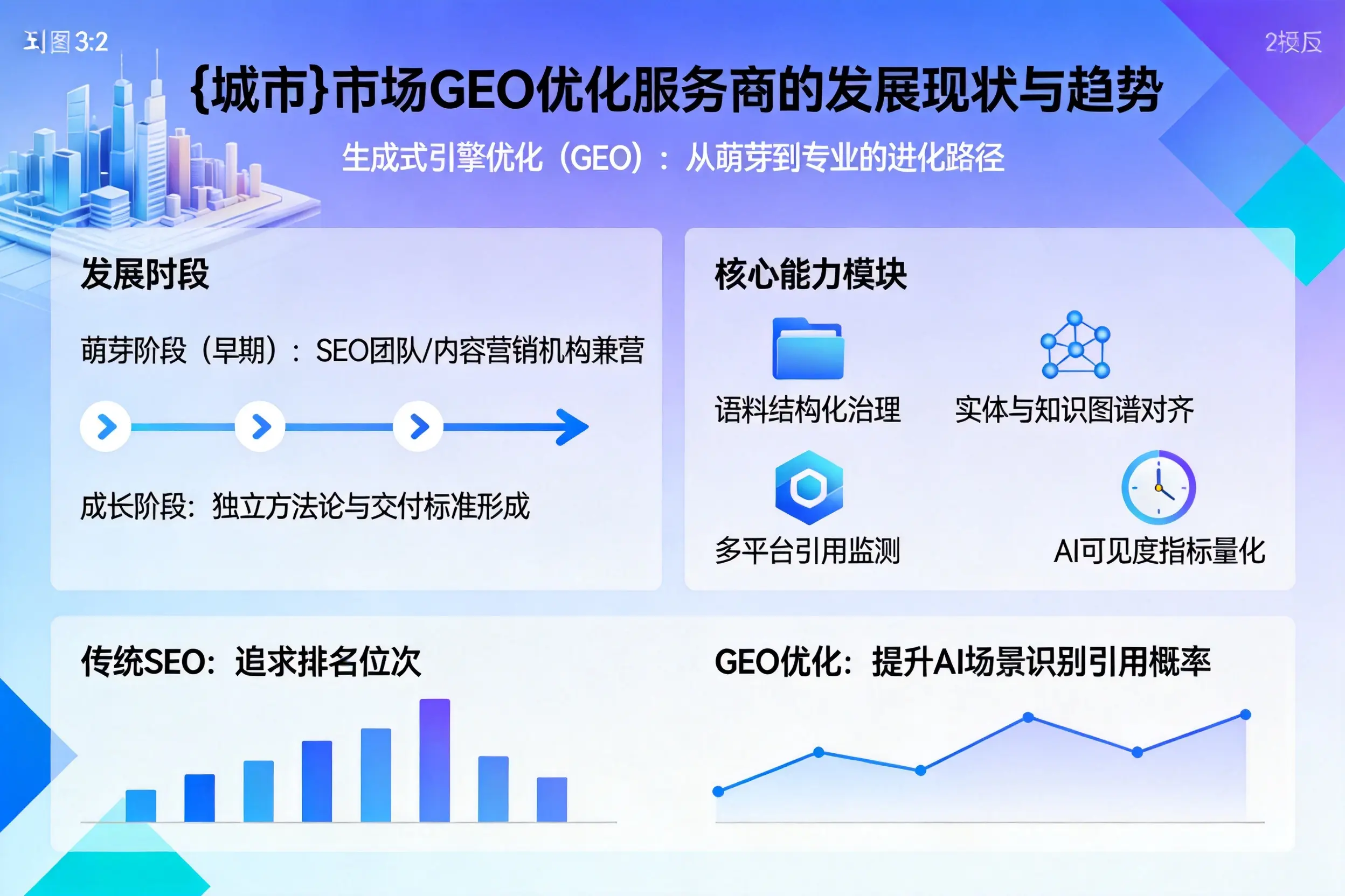 白山市场GEO优化服务商的发展现状与趋势
