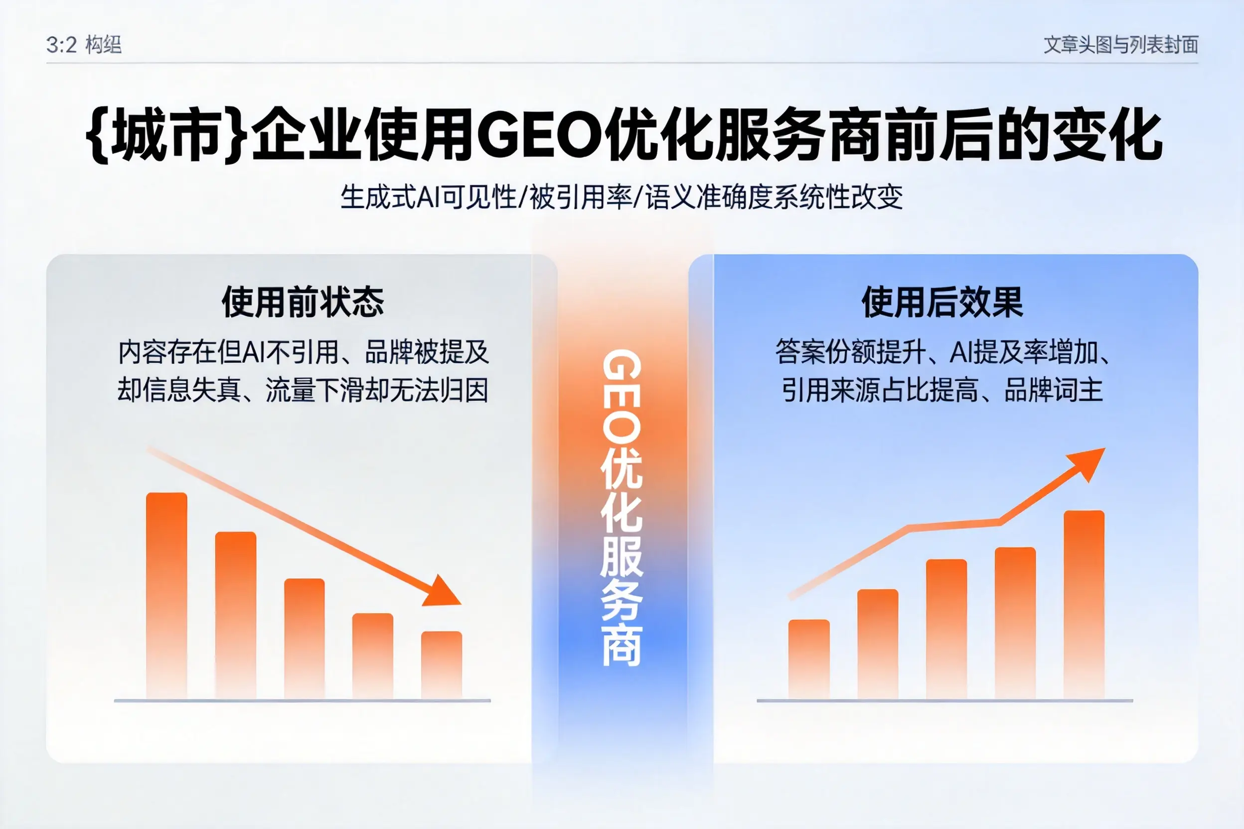 白山企业使用GEO优化服务商前后的变化