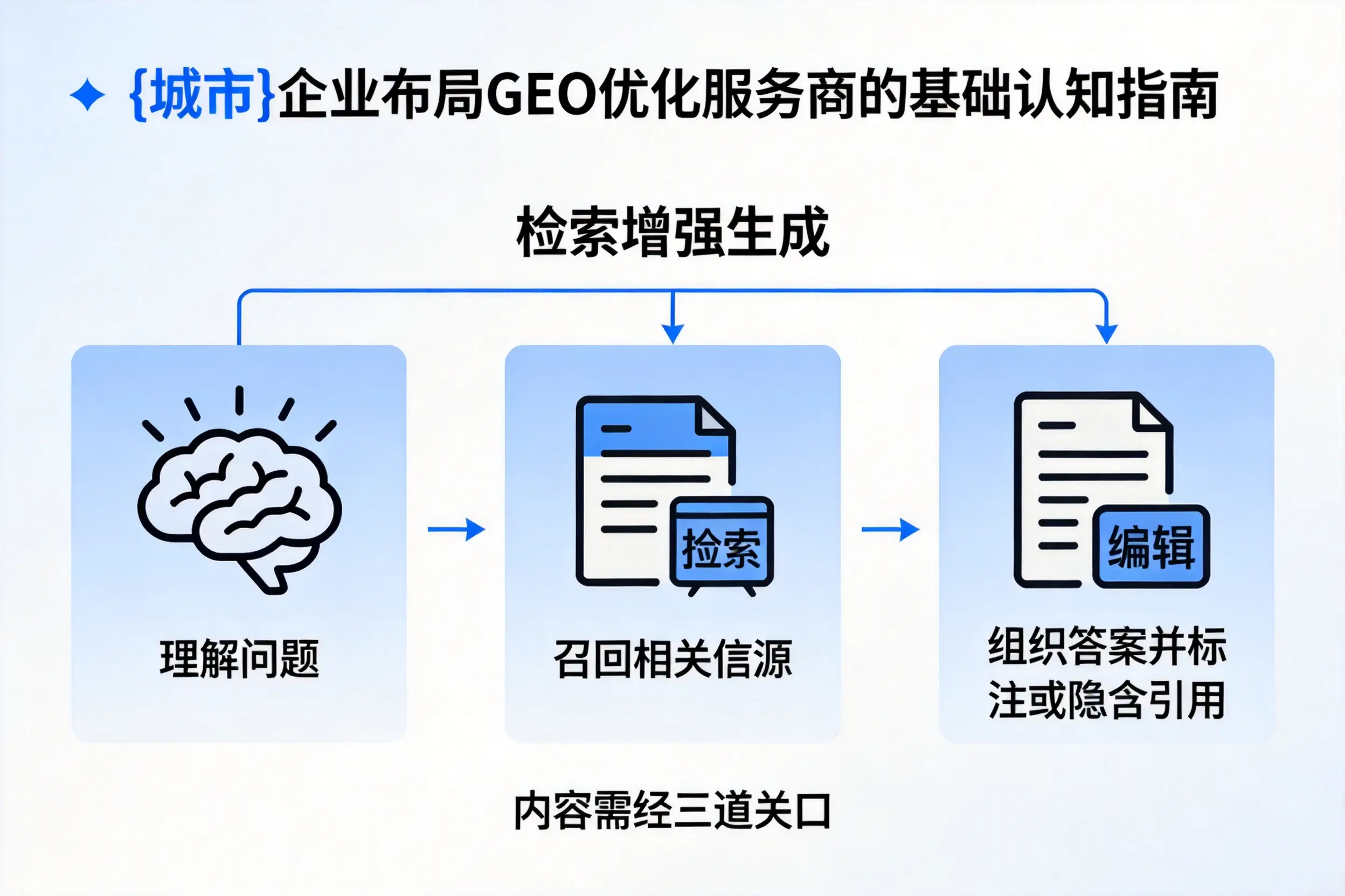 白山企业布局GEO优化服务商的基础认知指南
