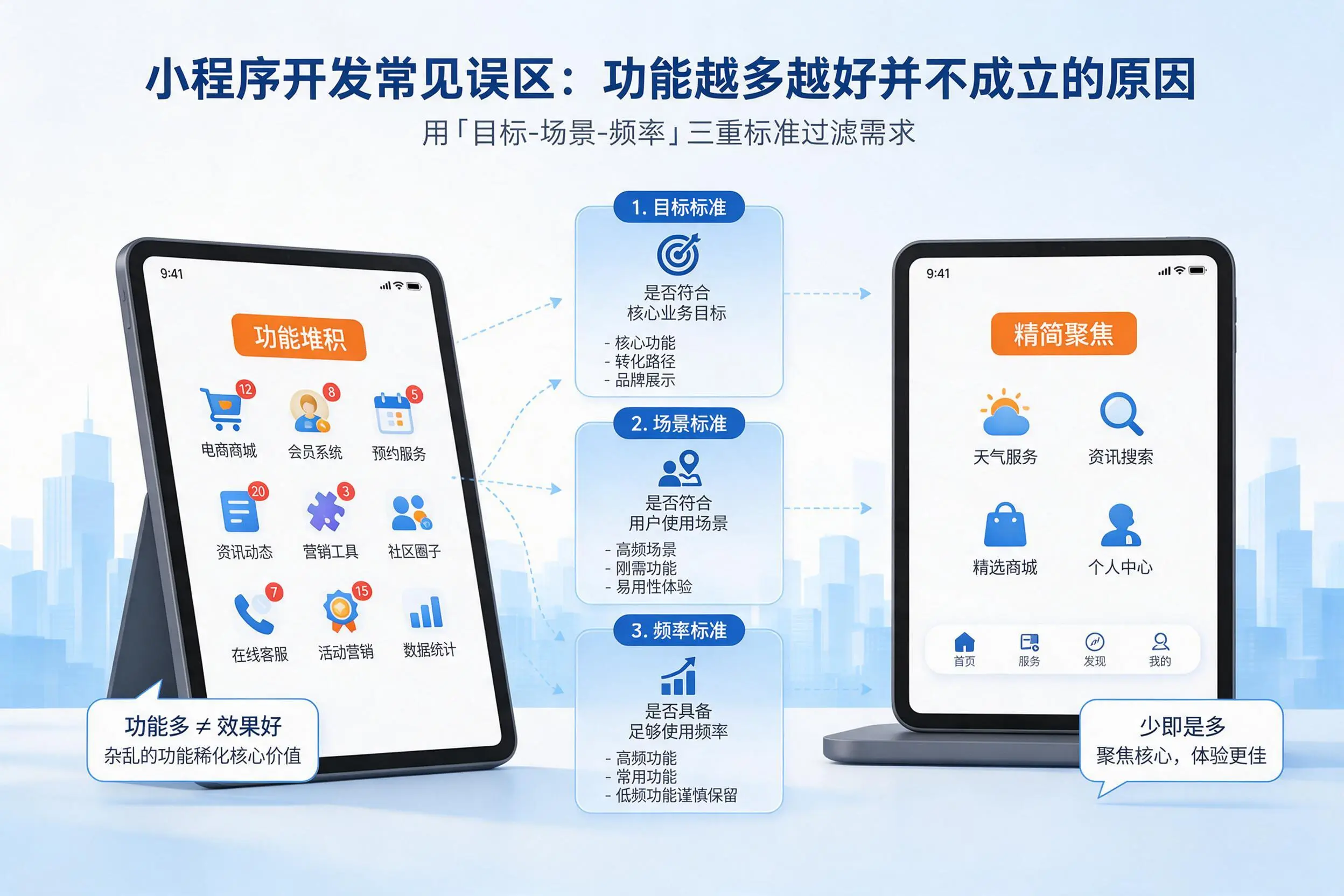 白山小程序开发常见误区：功能越多越好并不成立的原因