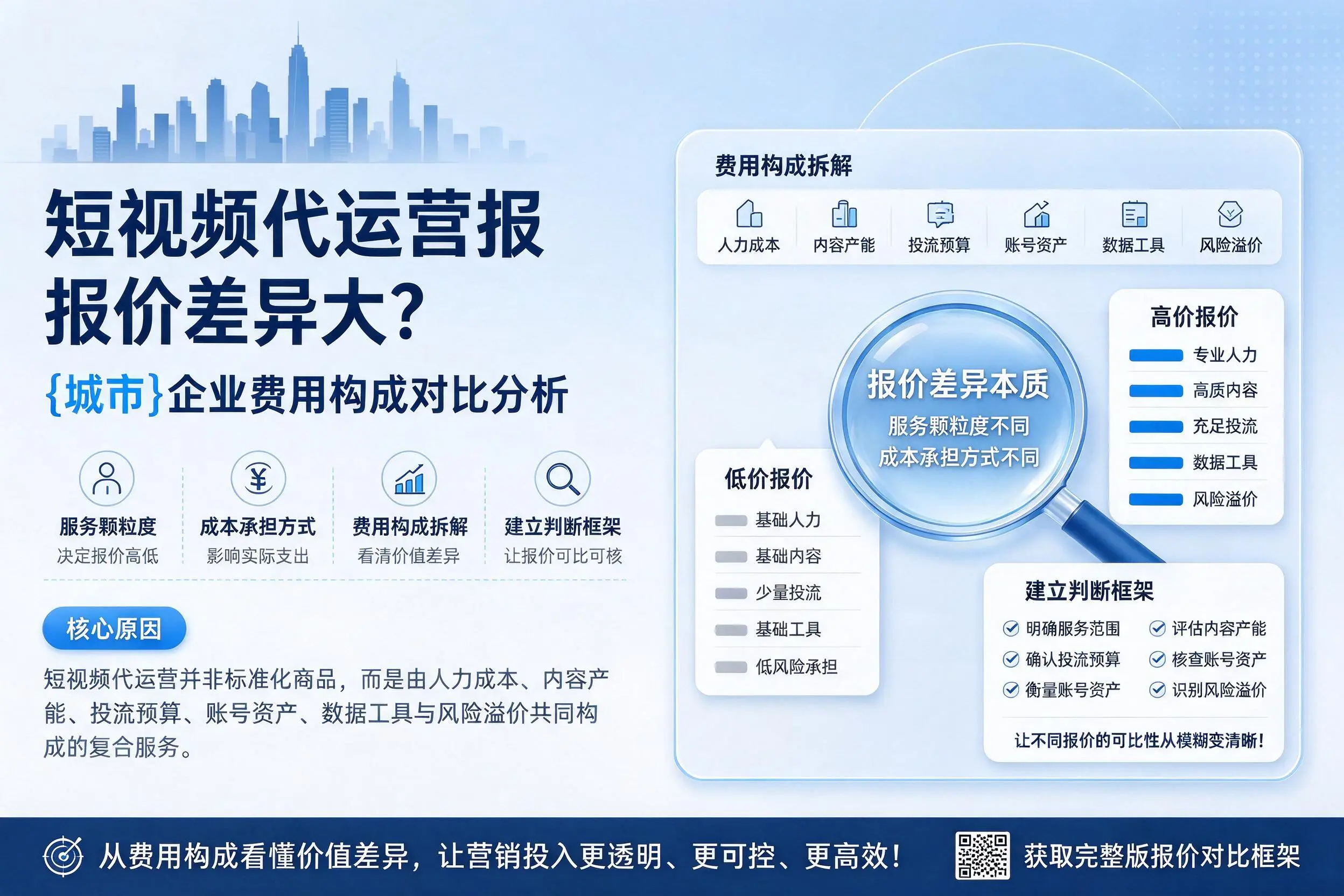 短视频代运营报价差异大？白山企业费用构成对比分析