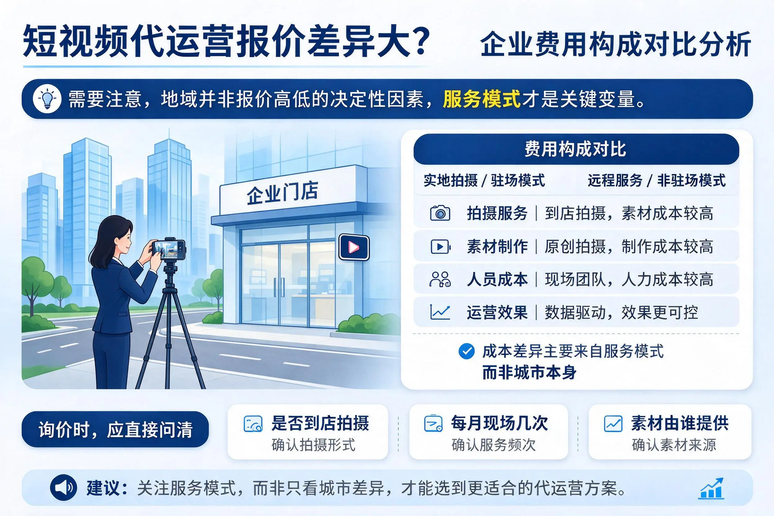 短视频代运营报价差异大？白山企业费用构成对比分析