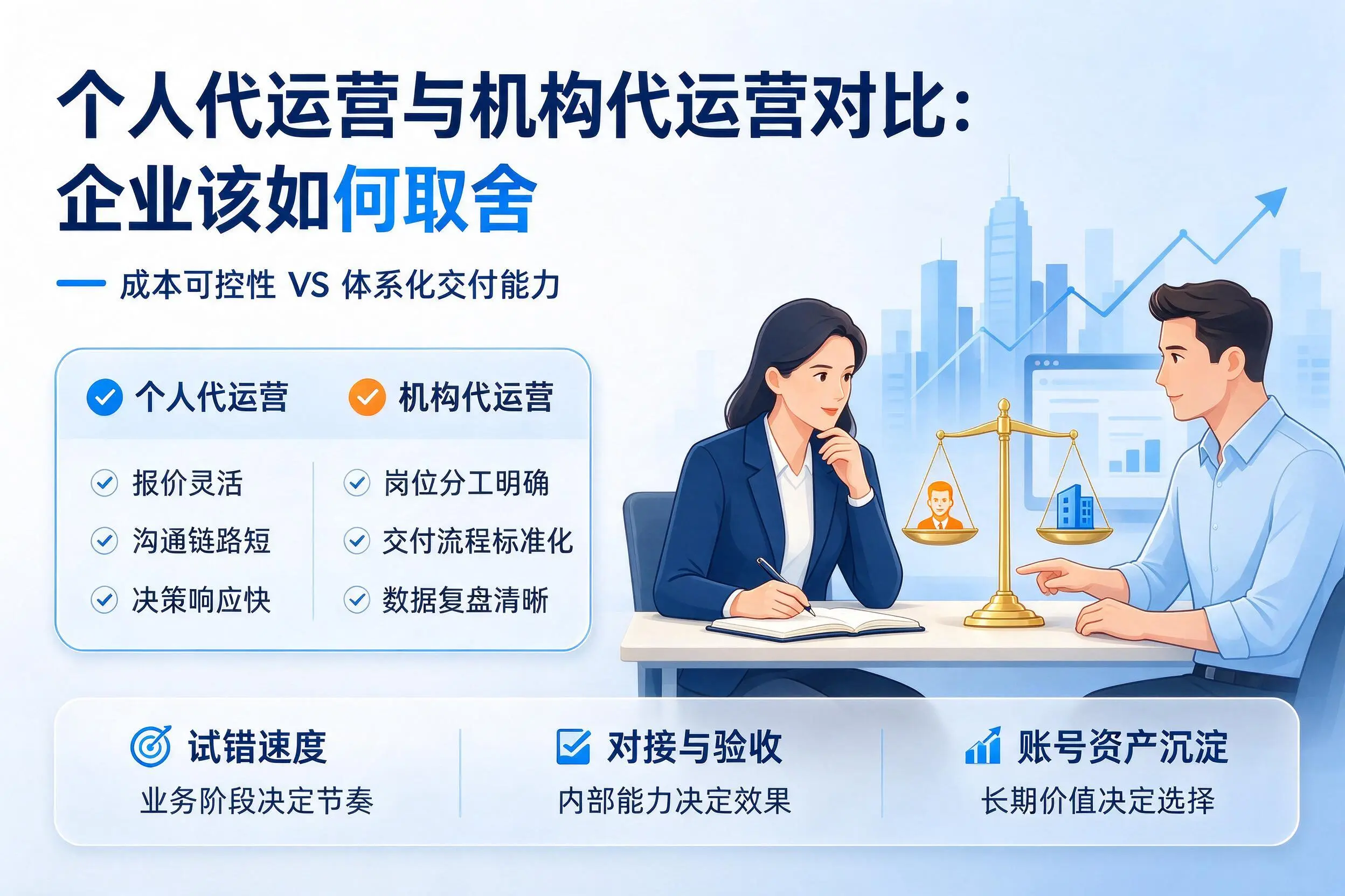 个人代运营与机构代运营对比：白山企业该如何取舍
