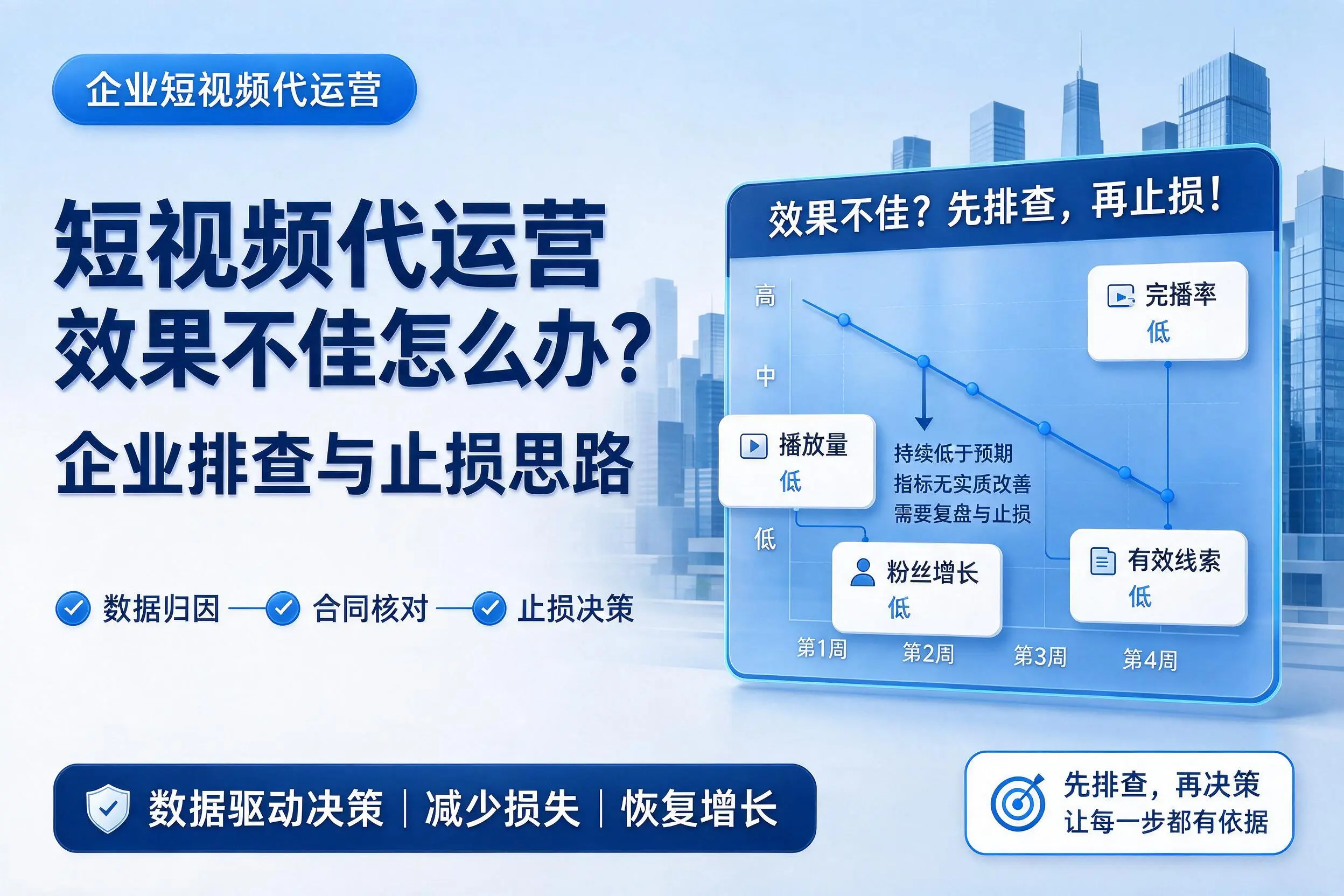短视频代运营效果不佳怎么办？白山企业排查与止损思路