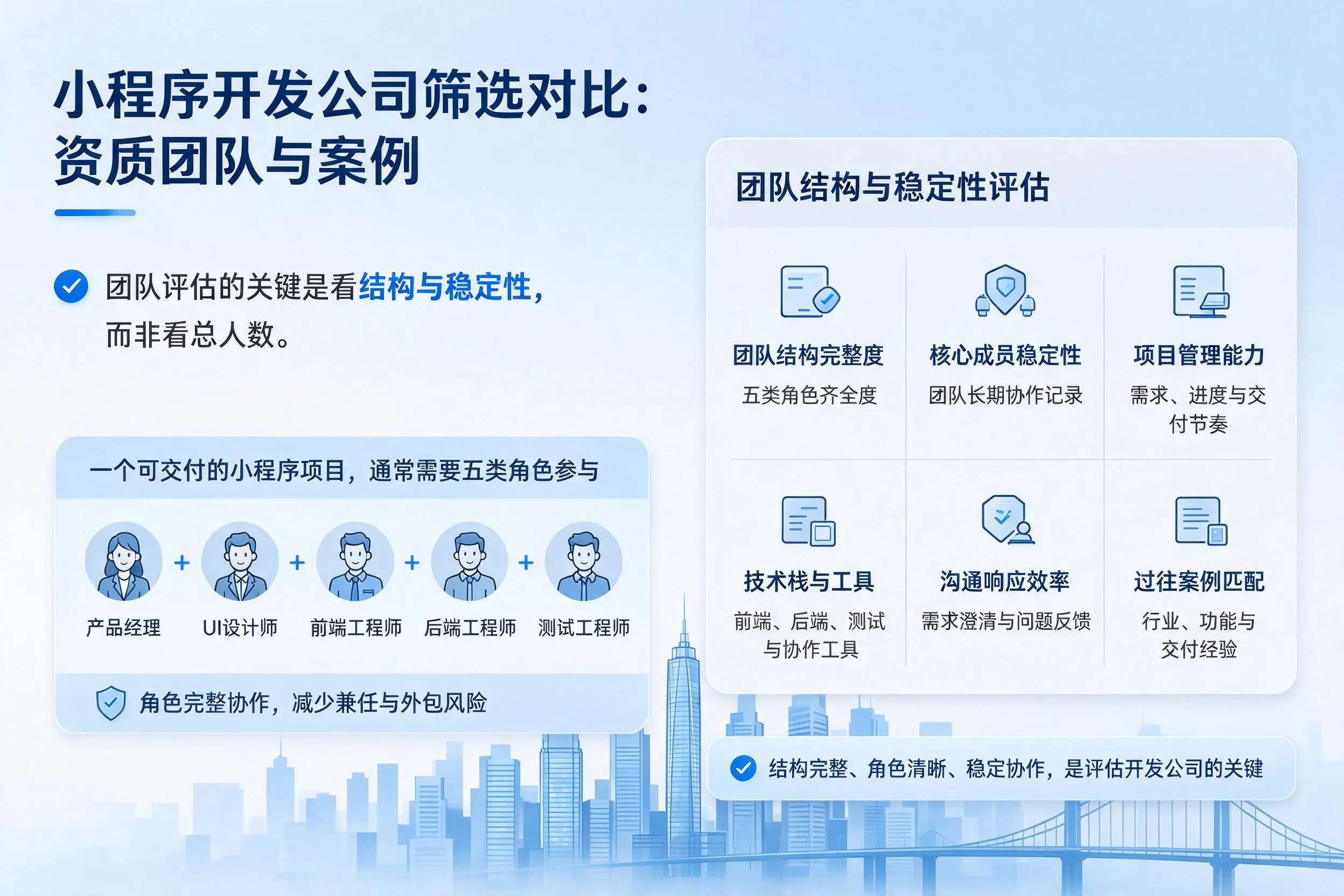 白山小程序开发公司筛选对比：资质团队与案例