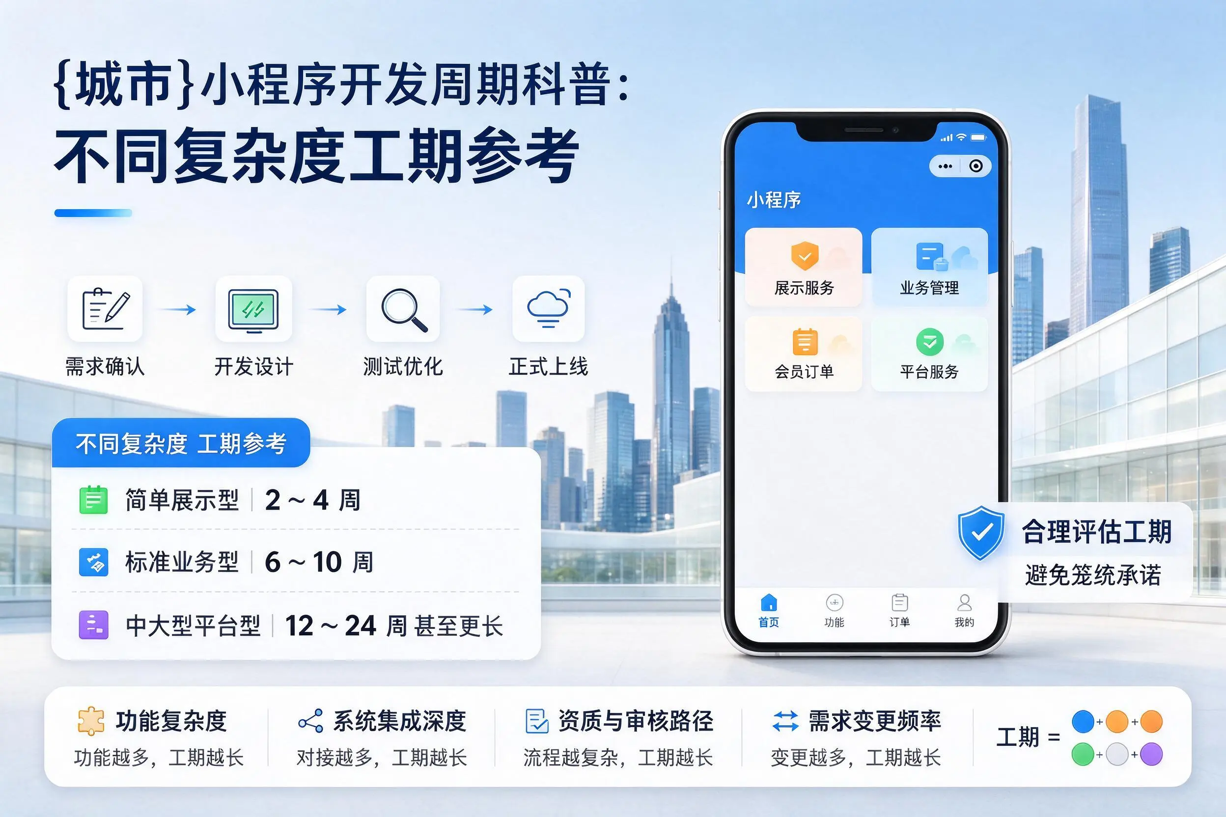 白山小程序开发周期科普：不同复杂度工期参考