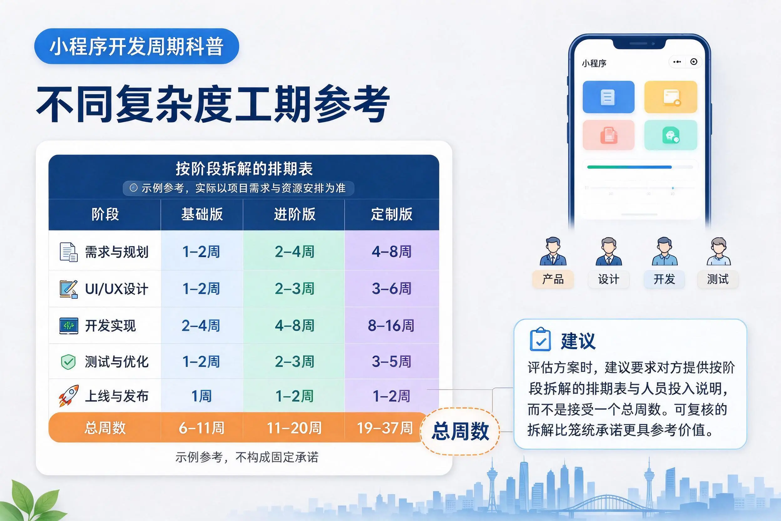 白山小程序开发周期科普：不同复杂度工期参考