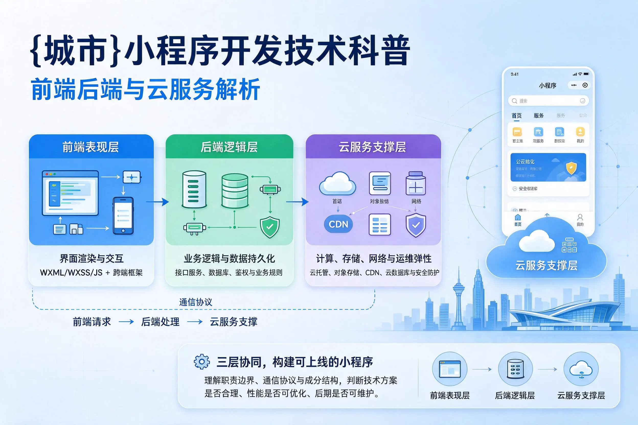 白山小程序开发技术科普：前端后端与云服务解析