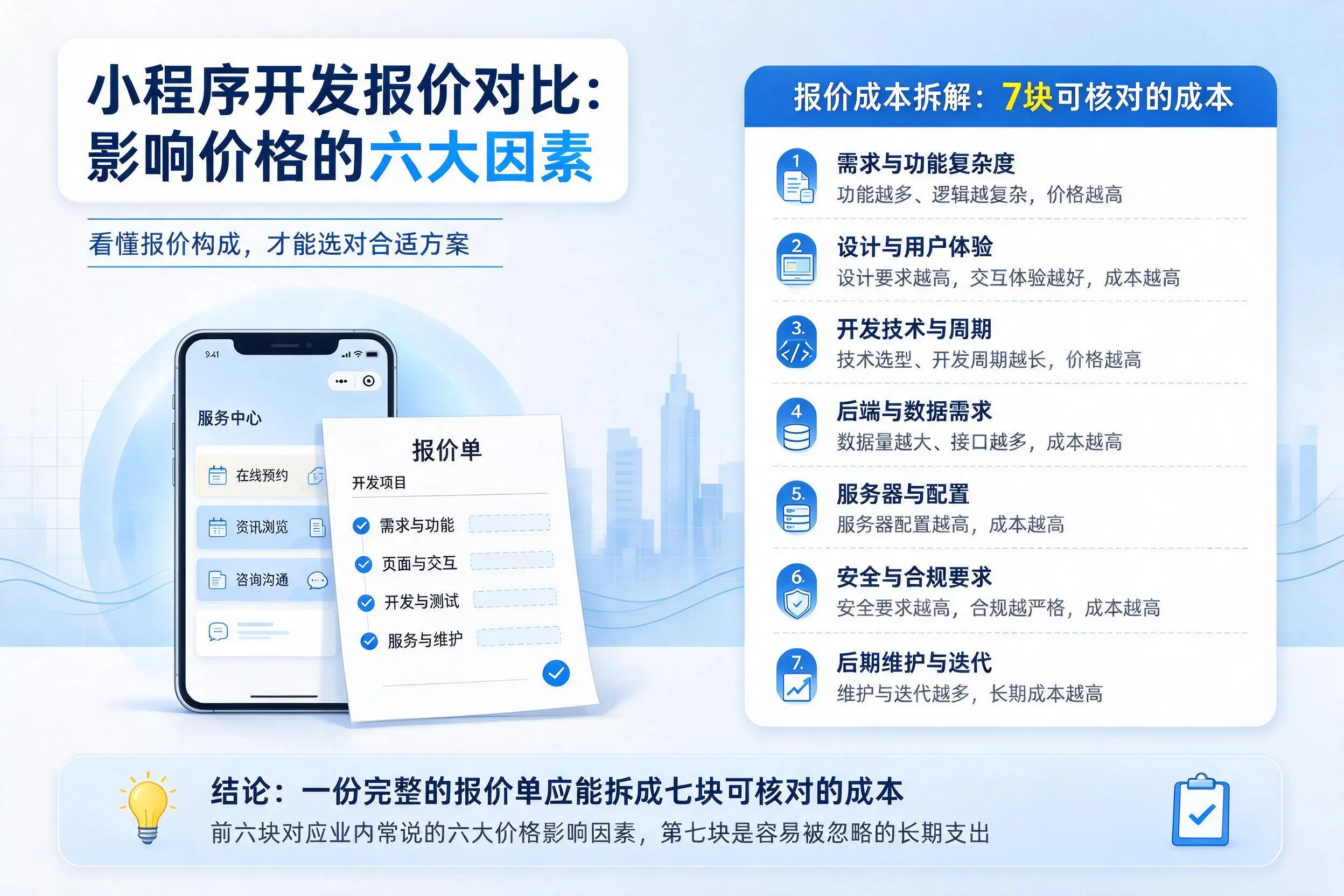 白山小程序开发报价对比：影响价格的六大因素