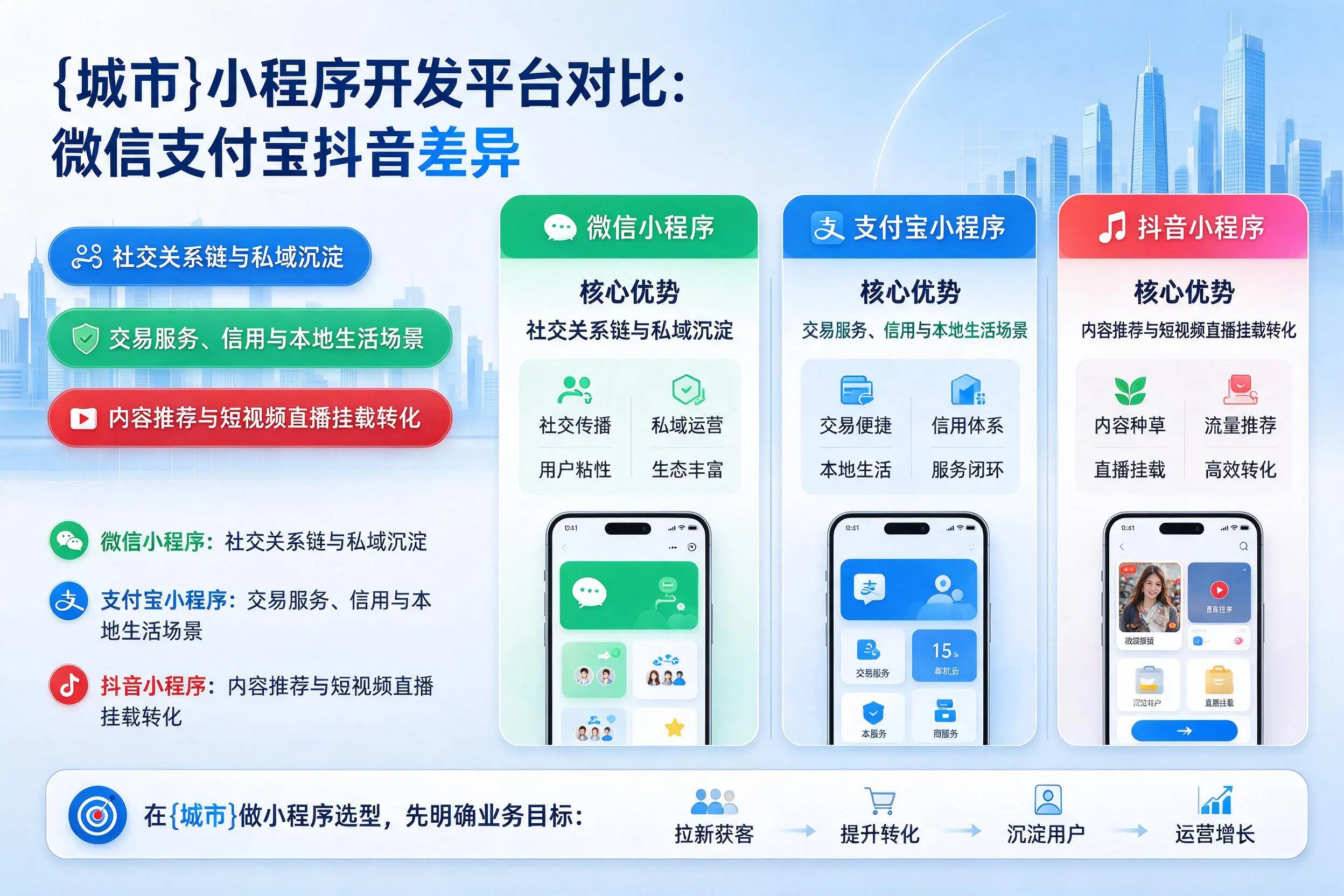 白山小程序开发平台对比：微信支付宝抖音差异