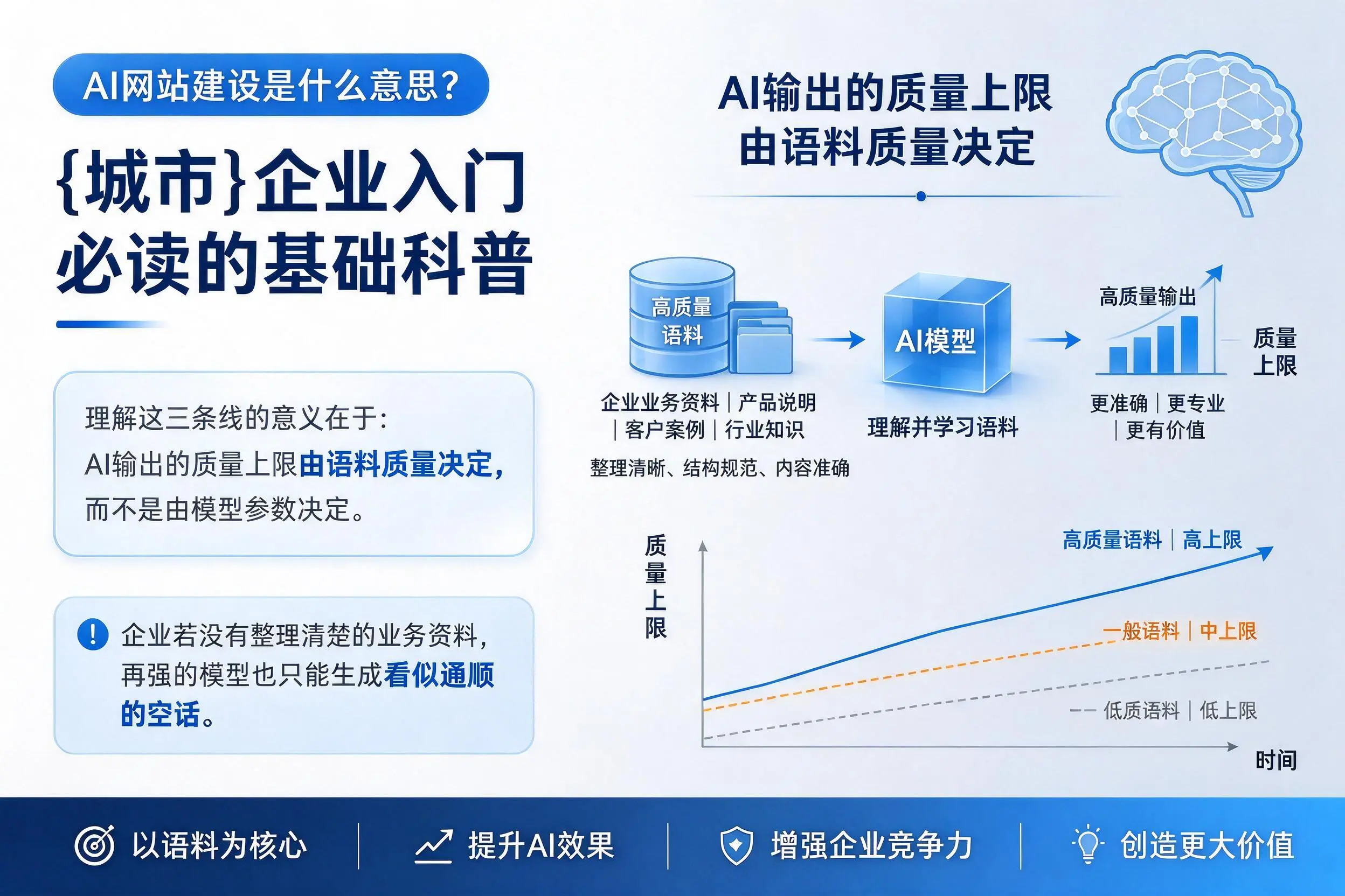 AI网站建设是什么意思？白山企业入门必读的基础科普