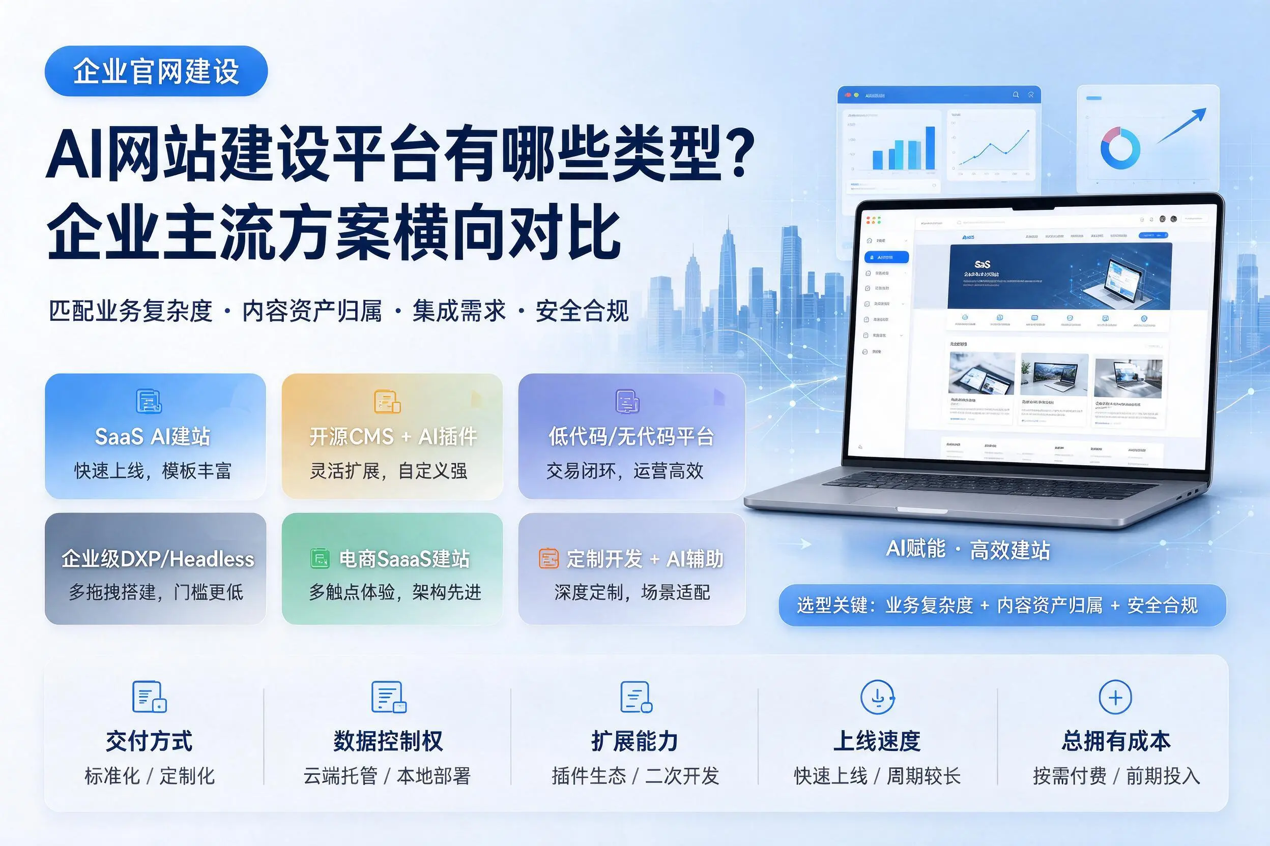 AI网站建设平台有哪些类型？白山企业主流方案横向对比