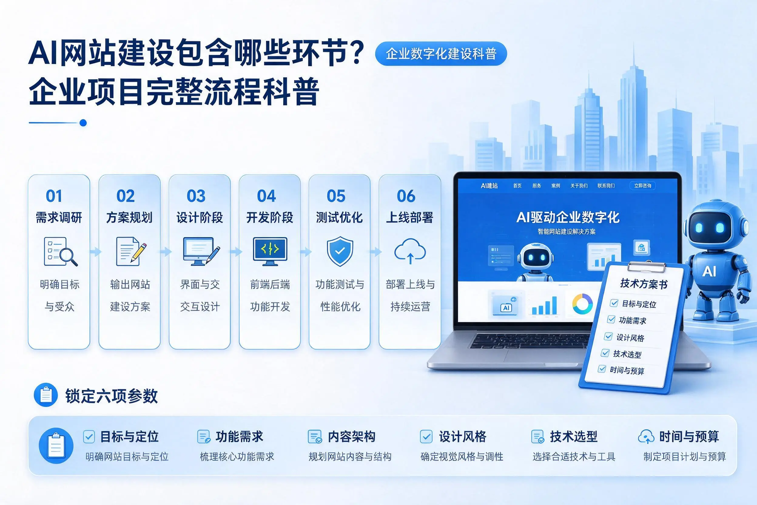 AI网站建设包含哪些环节？白山企业项目完整流程科普