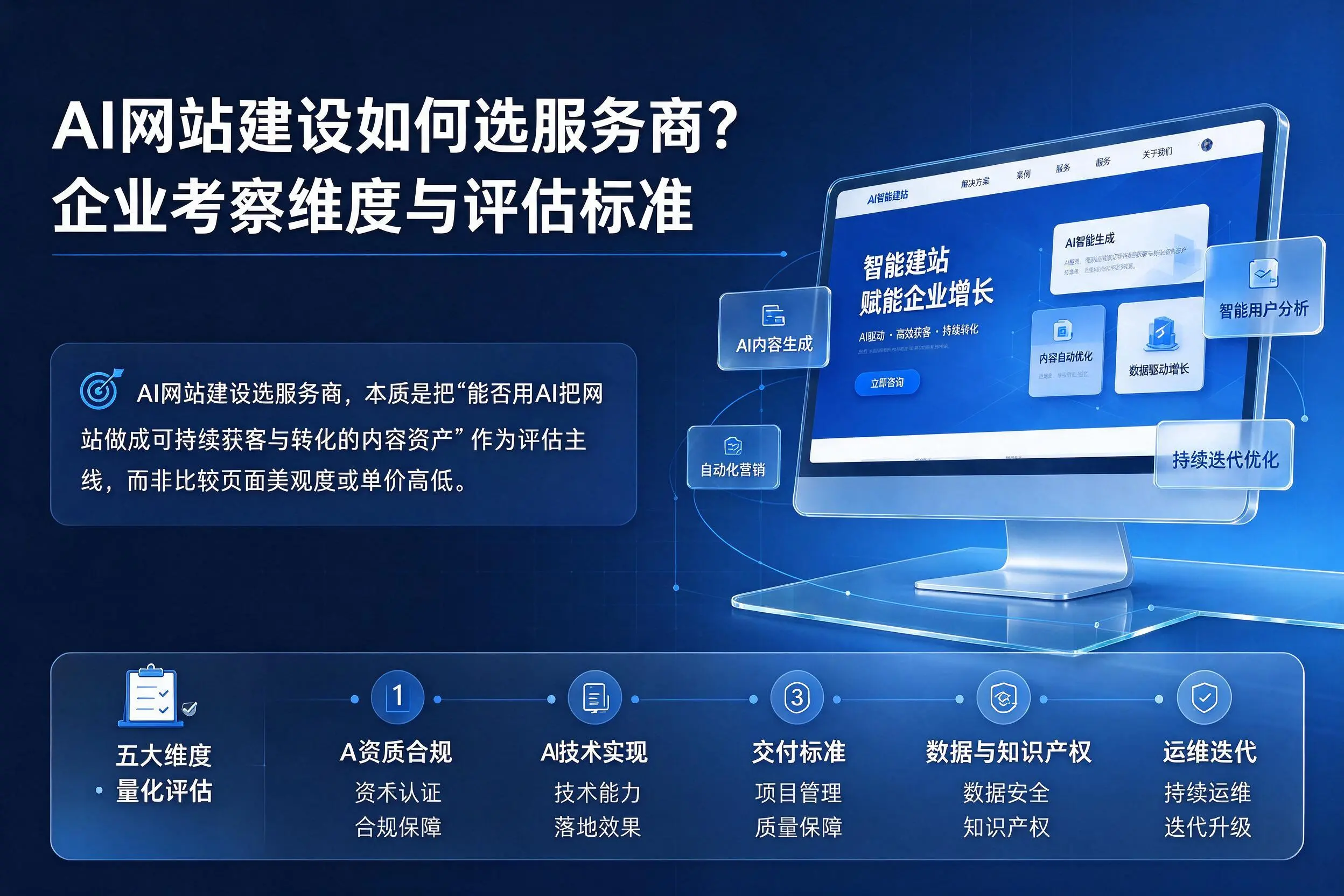 AI网站建设如何选服务商？白山企业考察维度与评估标准