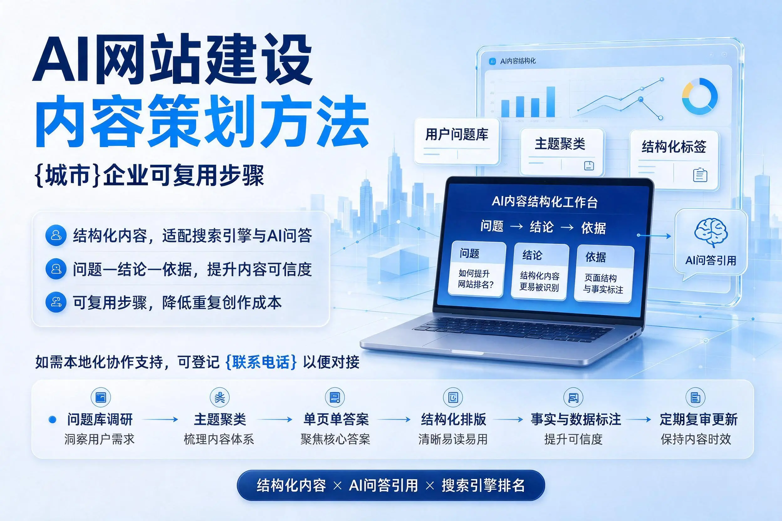 AI网站建设内容策划方法，白山企业可复用步骤