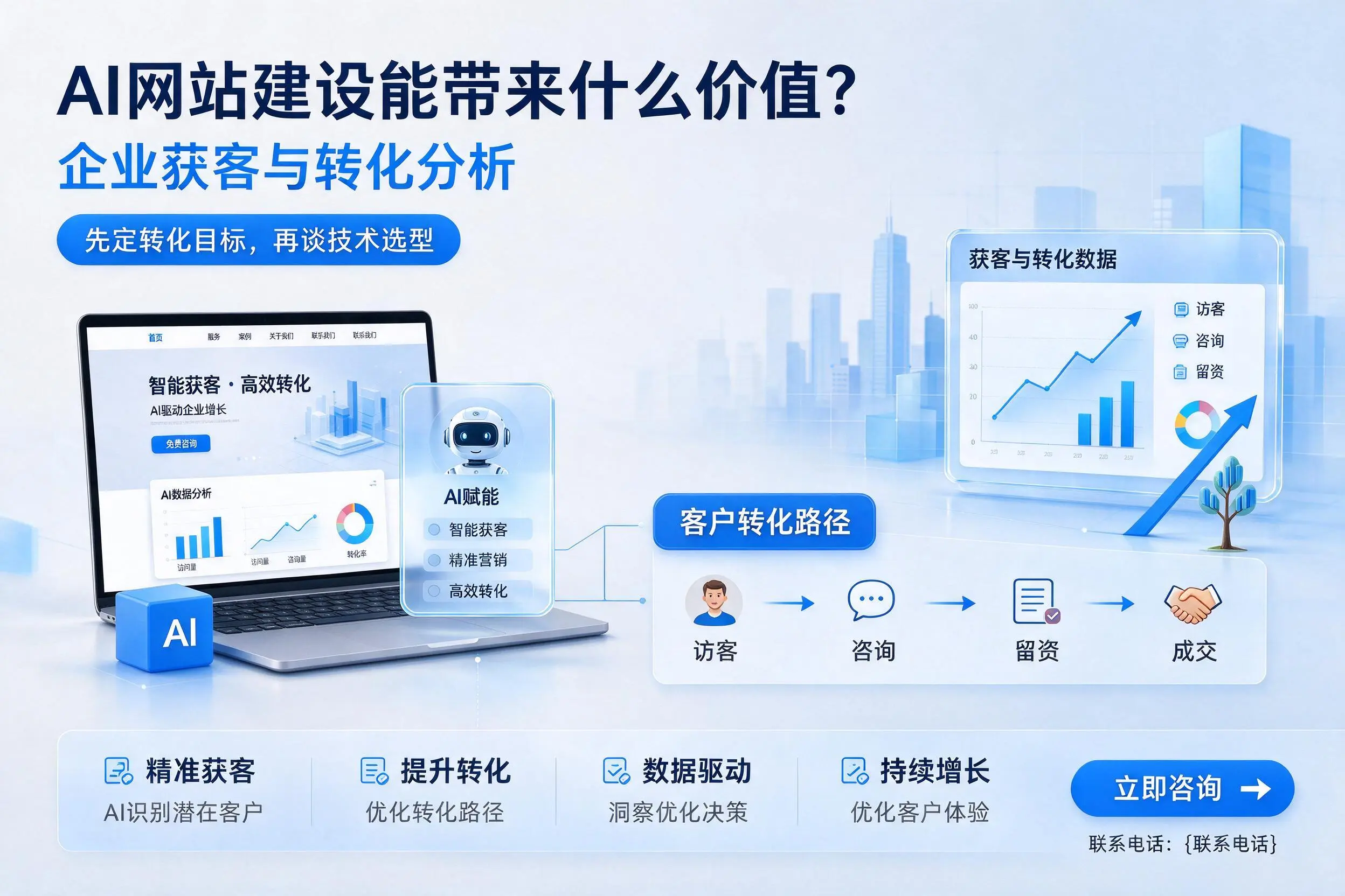 AI网站建设能带来什么价值？白山企业获客与转化分析