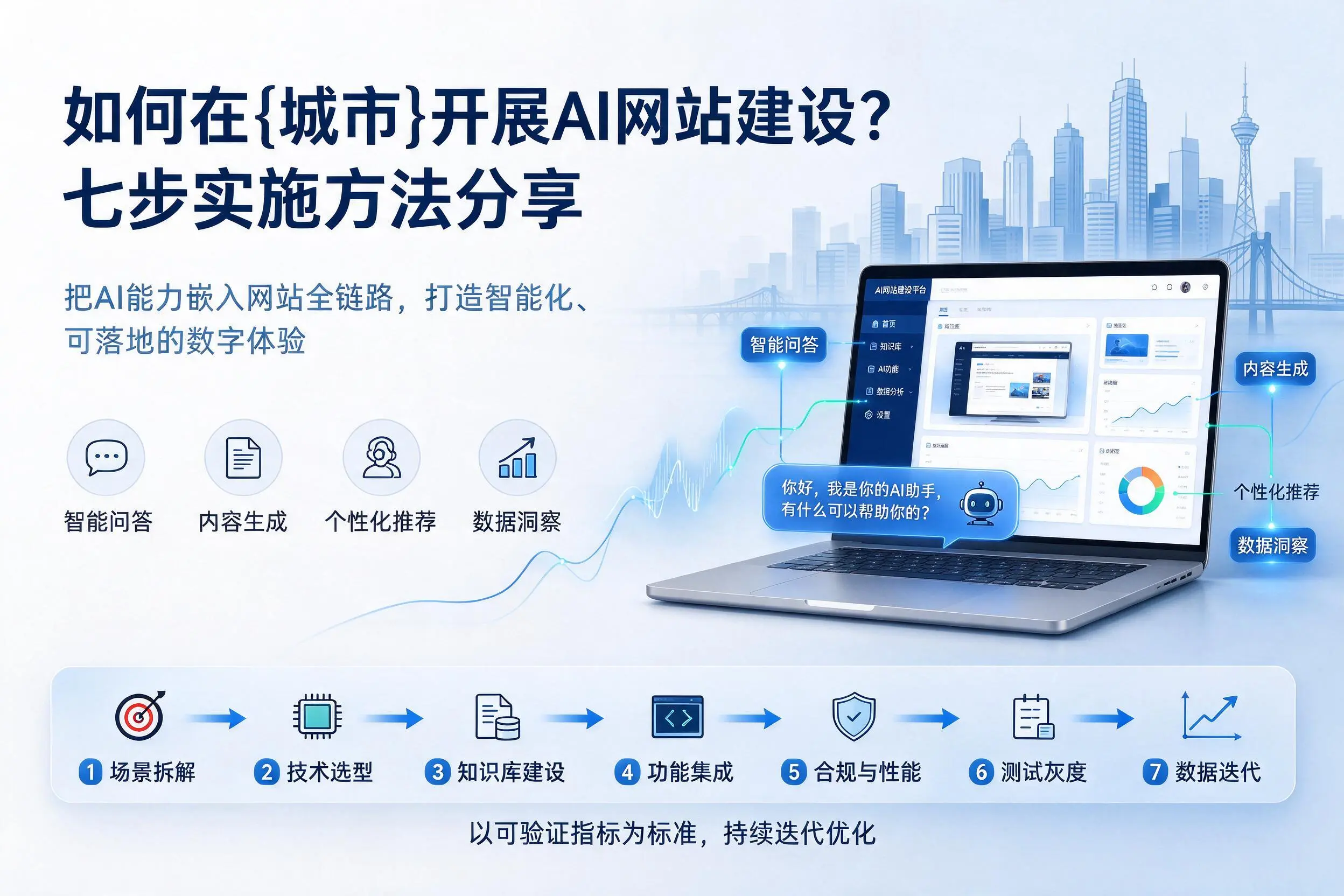 如何在白山开展AI网站建设?七步实施方法分享