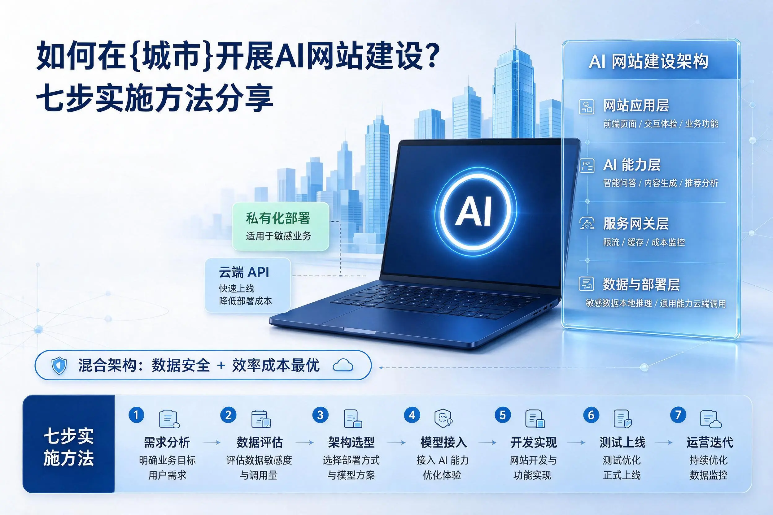 如何在白山开展AI网站建设?七步实施方法分享