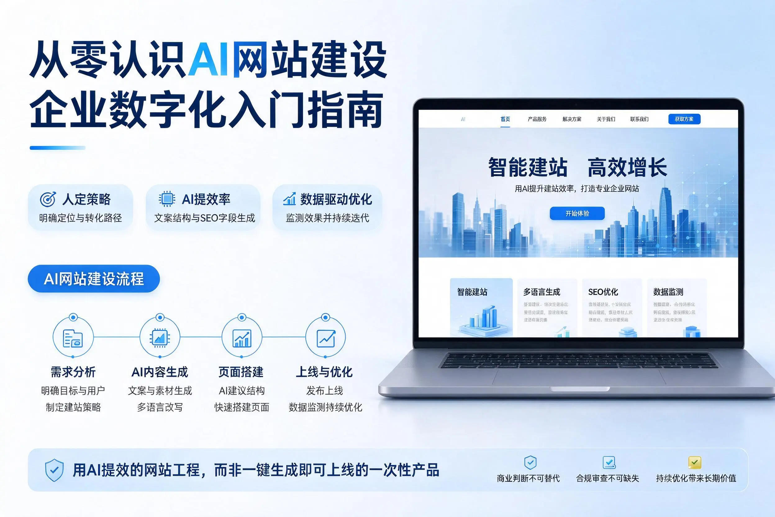 从零认识AI网站建设，白山企业数字化入门指南