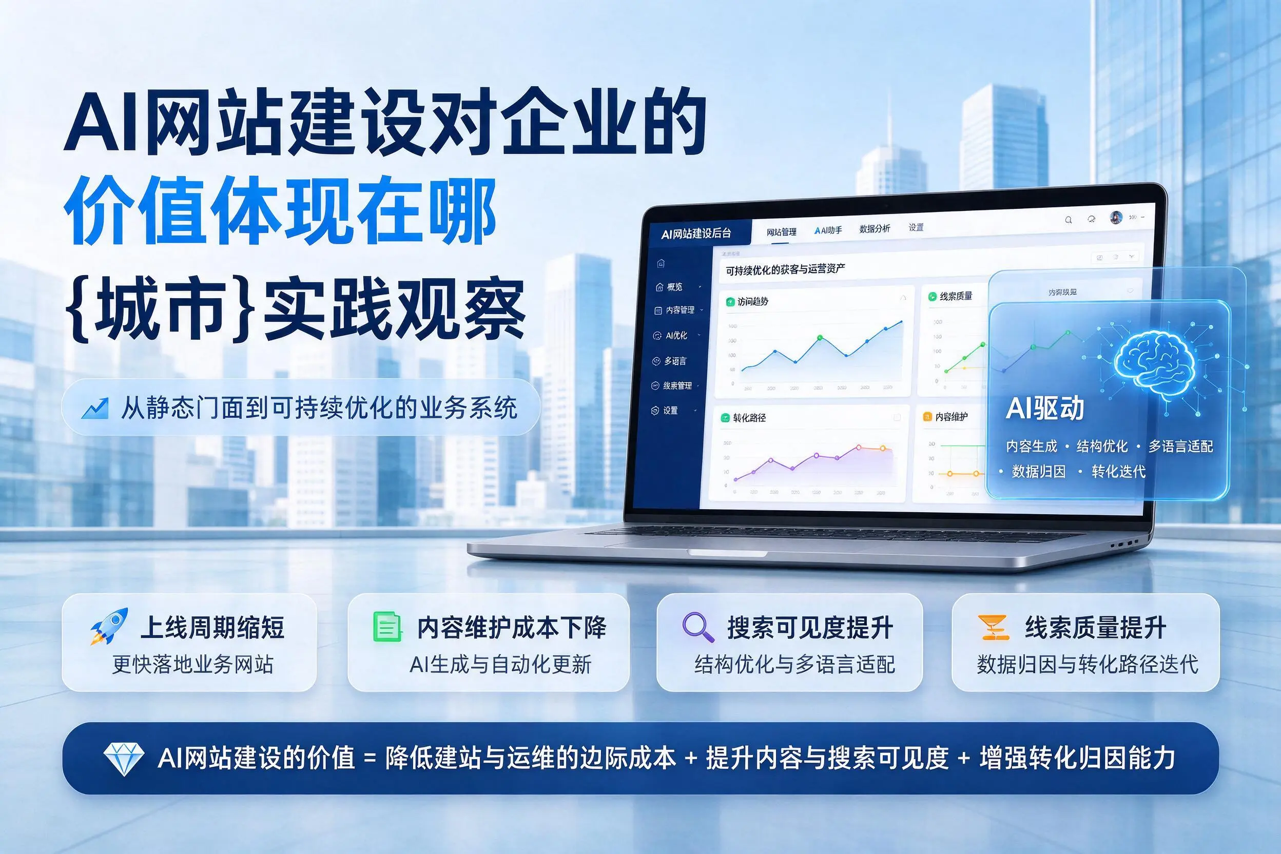AI网站建设对企业的价值体现在哪,白山实践观察