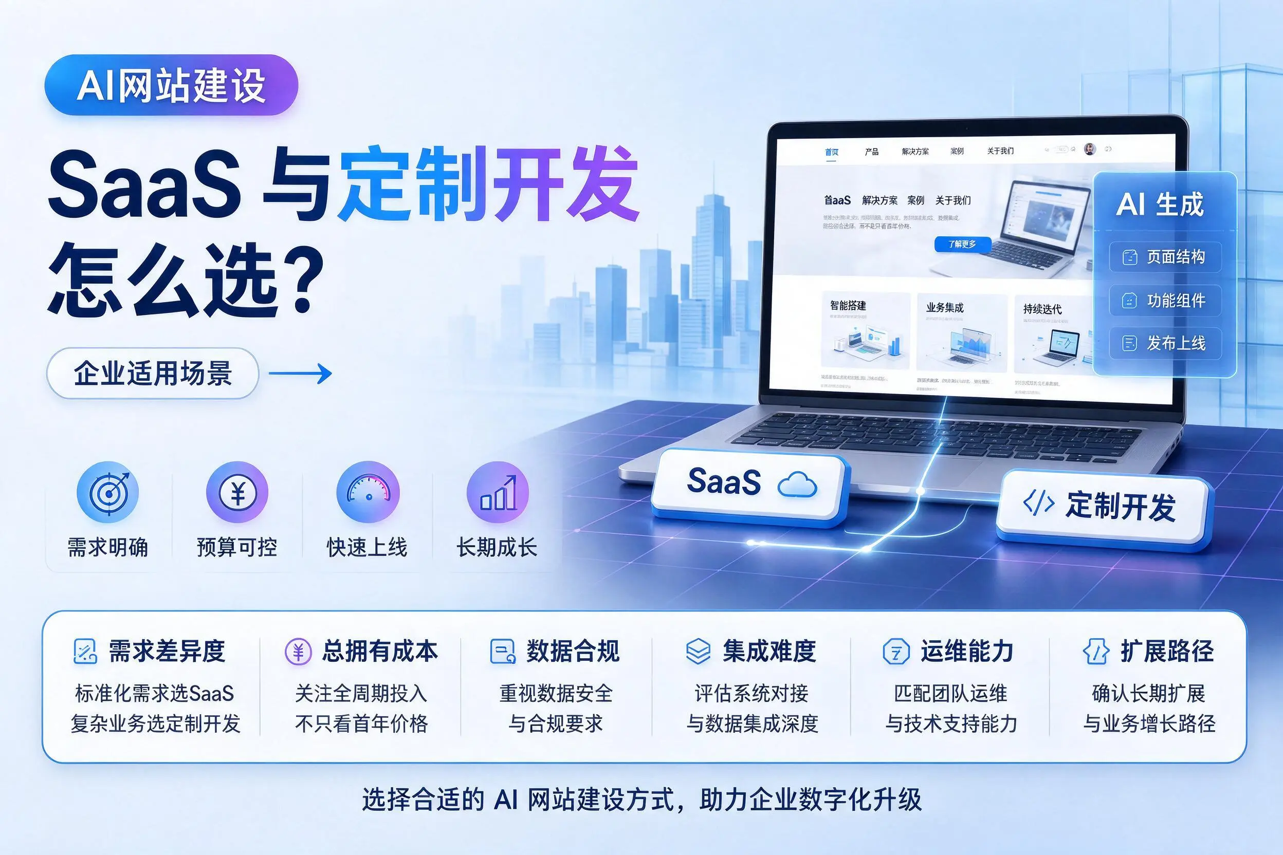AI网站建设SaaS与定制开发怎么选？白山企业适用场景
