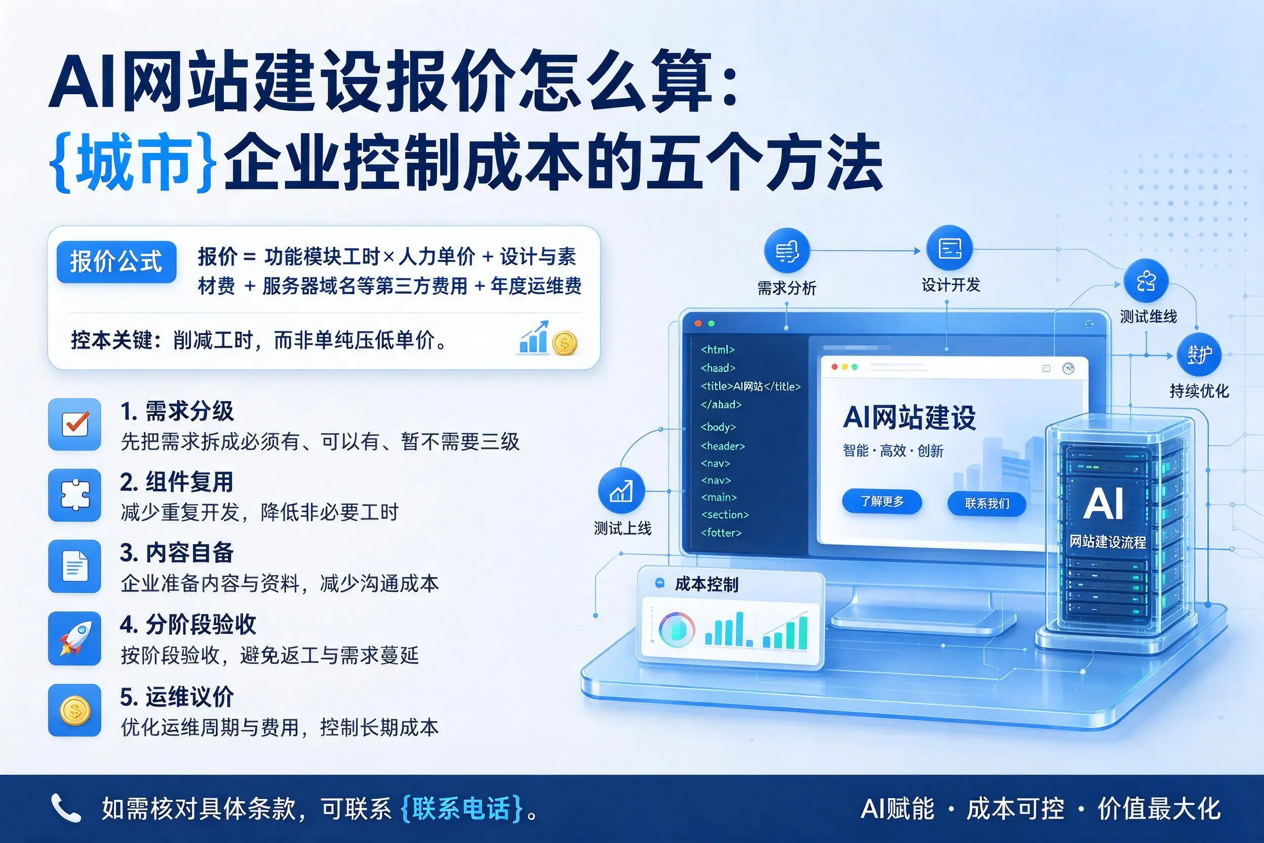 AI网站建设报价怎么算：白山企业控制成本的五个方法