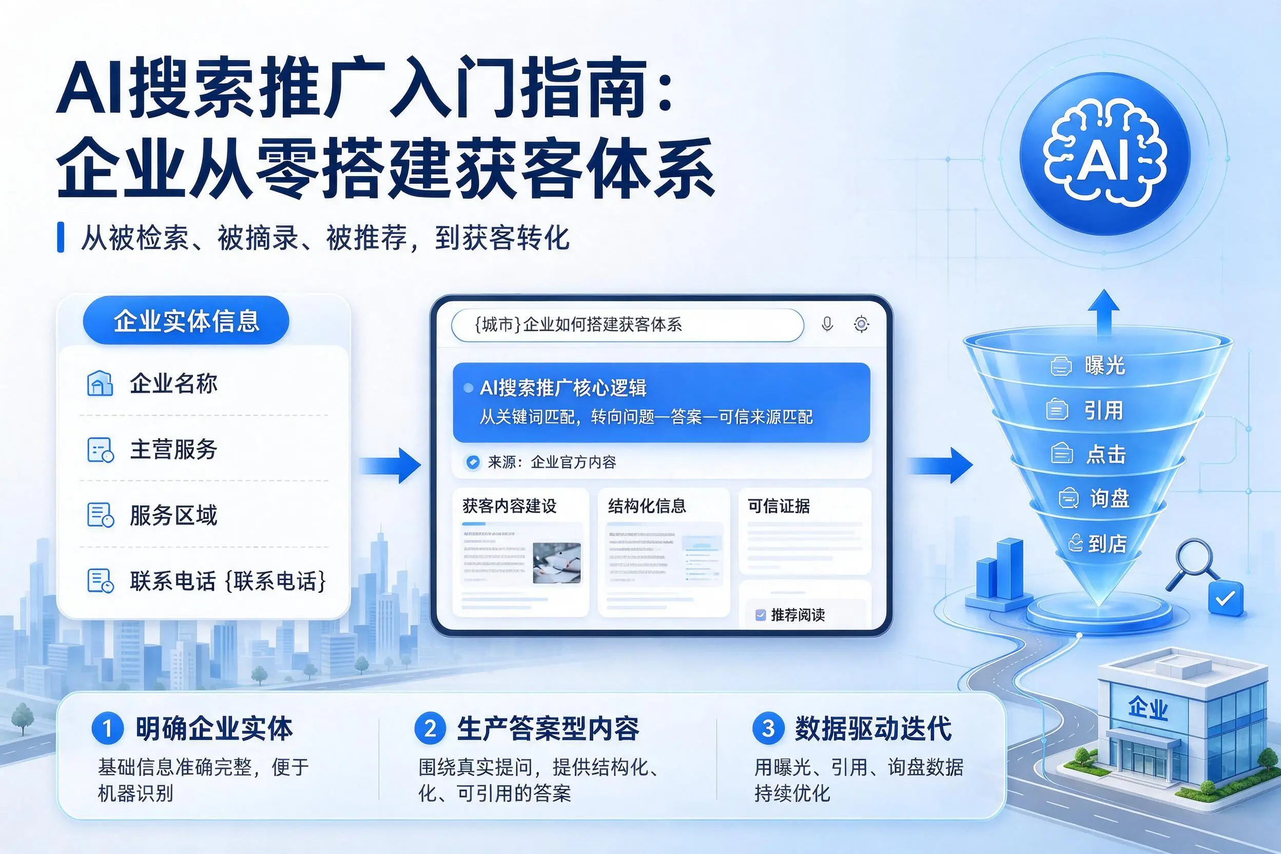 AI搜索推广入门指南：白山企业从零搭建获客体系