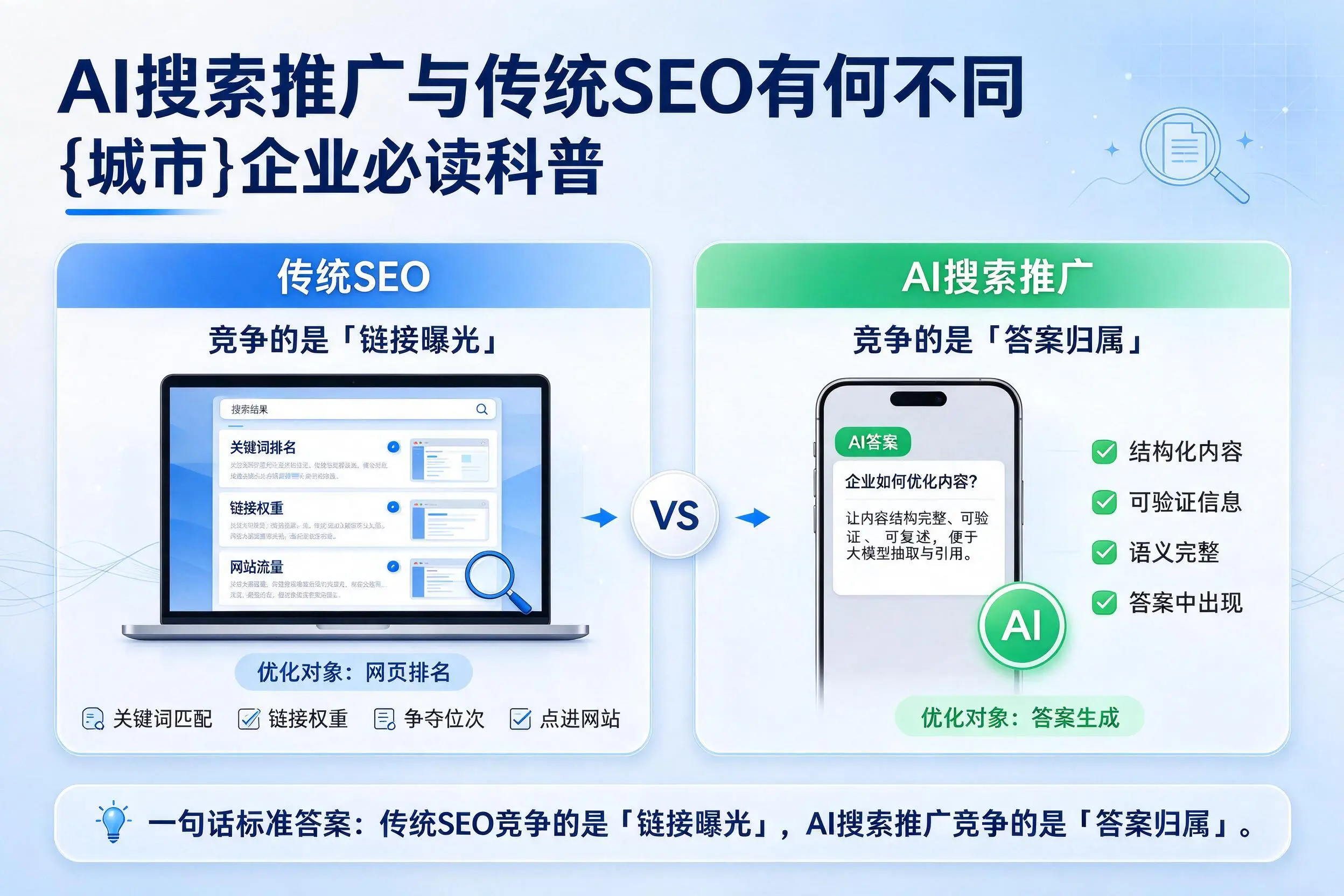 AI搜索推广与传统SEO有何不同,白山企业必读科普