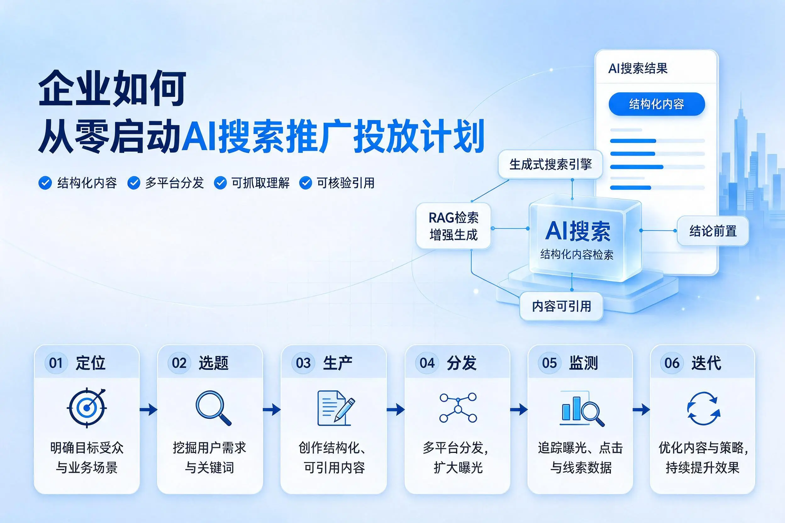 白山企业如何从零启动AI搜索推广投放计划